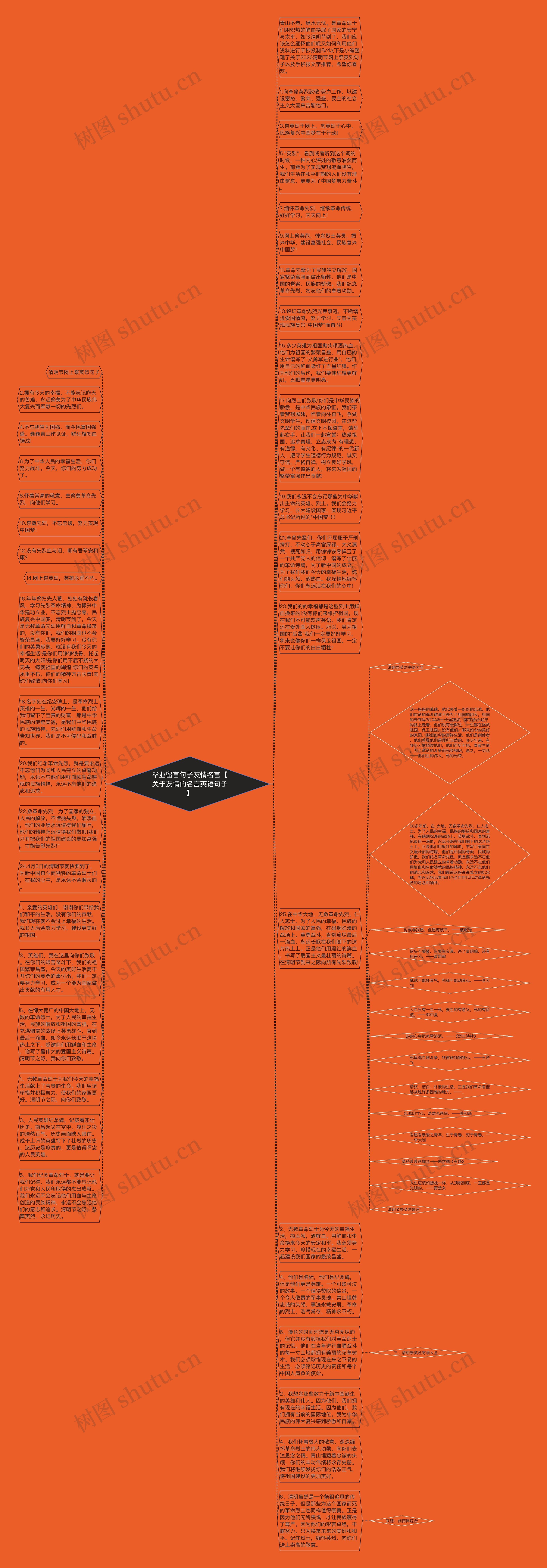 毕业留言句子友情名言【关于友情的名言英语句子】思维导图高清图 毕业留言句子友情名言【关于友情的名言英语句子】思维导图