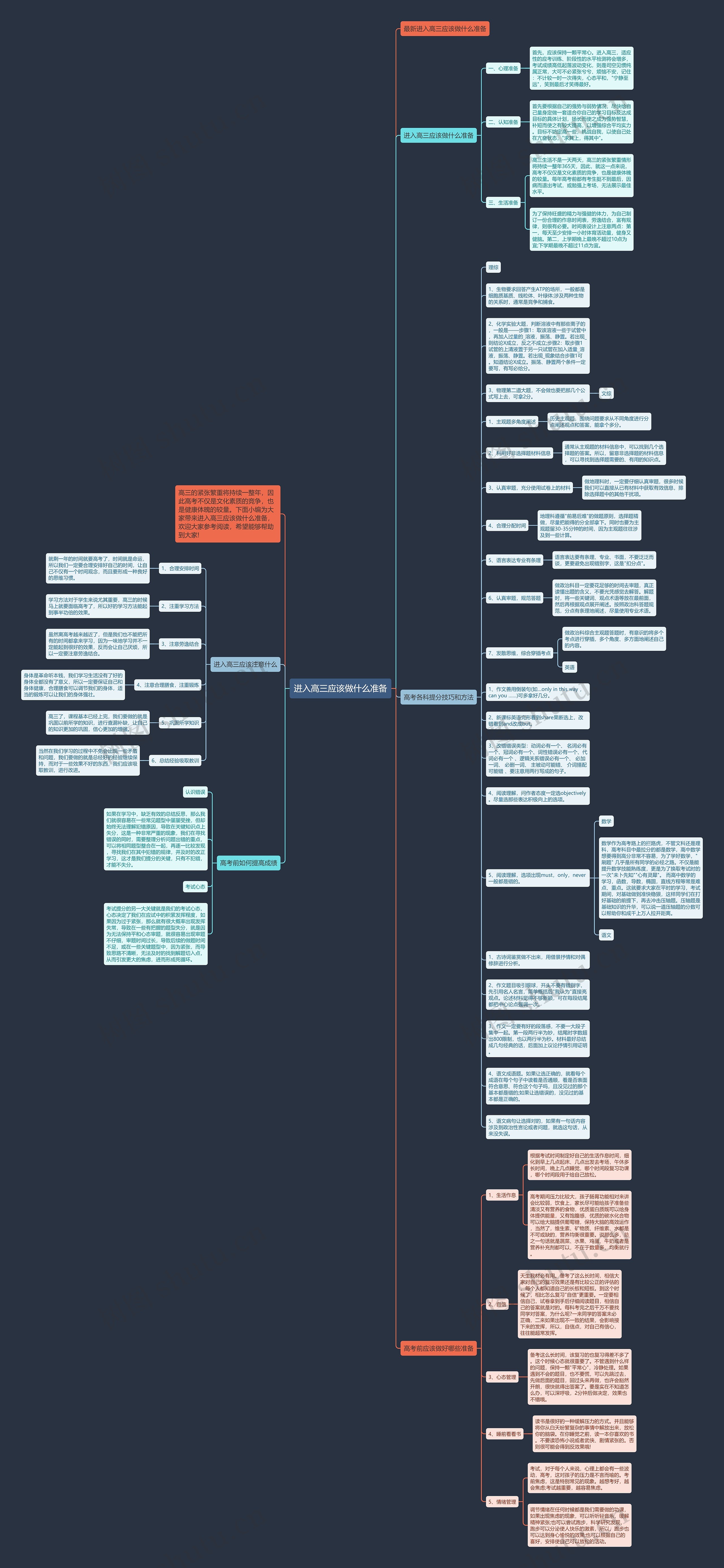 进入高三应该做什么准备思维导图