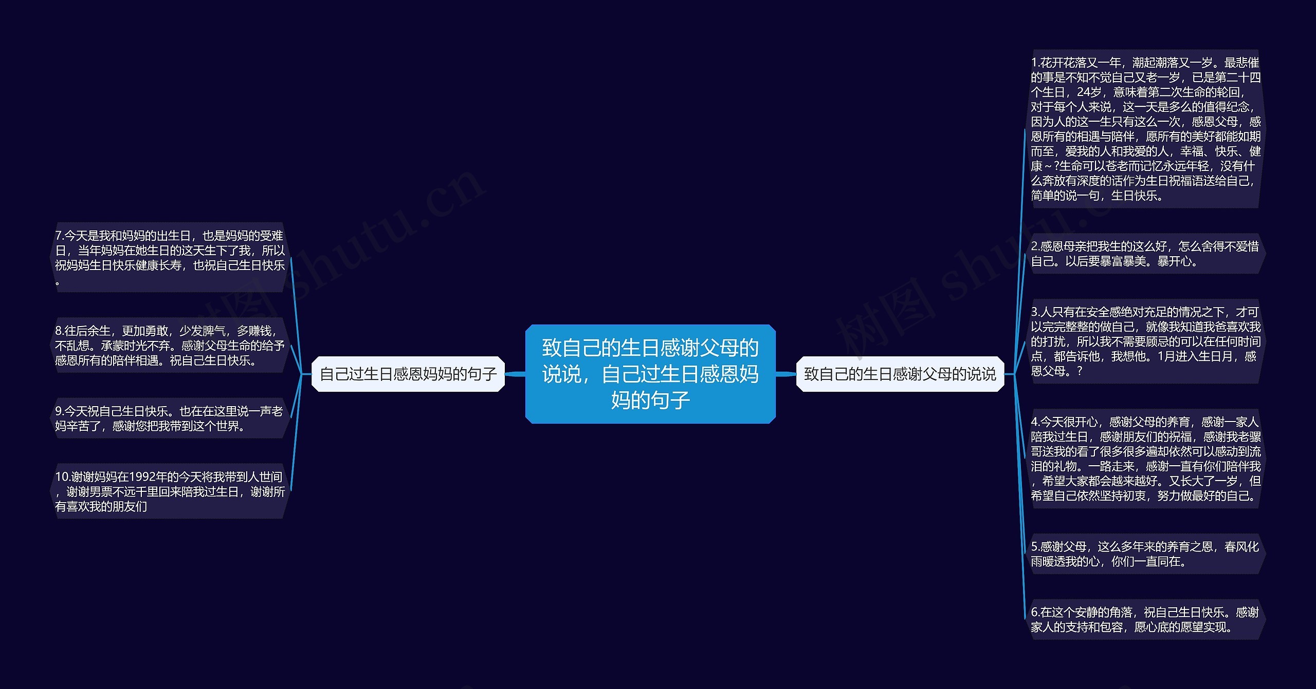 致自己的生日感谢父母的说说，自己过生日感恩妈妈的句子思维导图