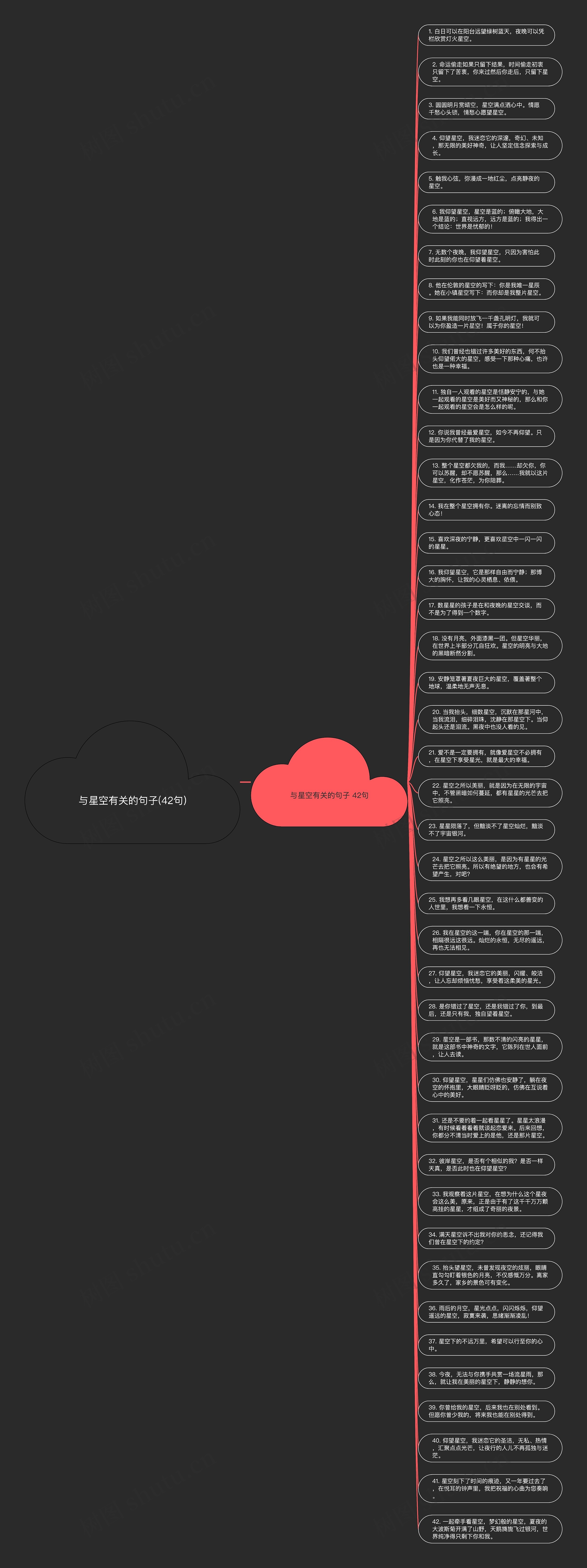 与星空有关的句子(42句)