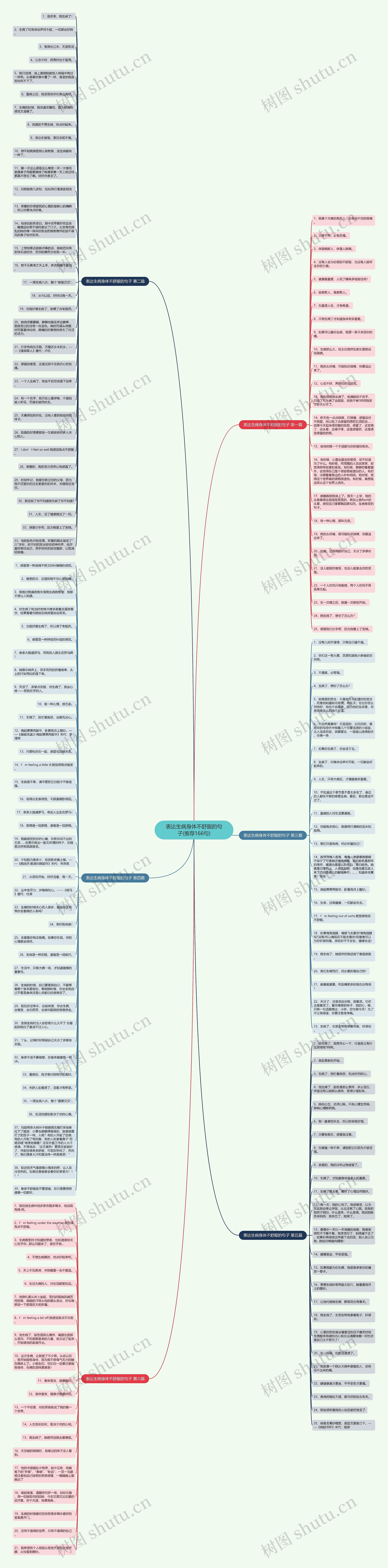 表达生病身体不舒服的句子(推荐166句)思维导图