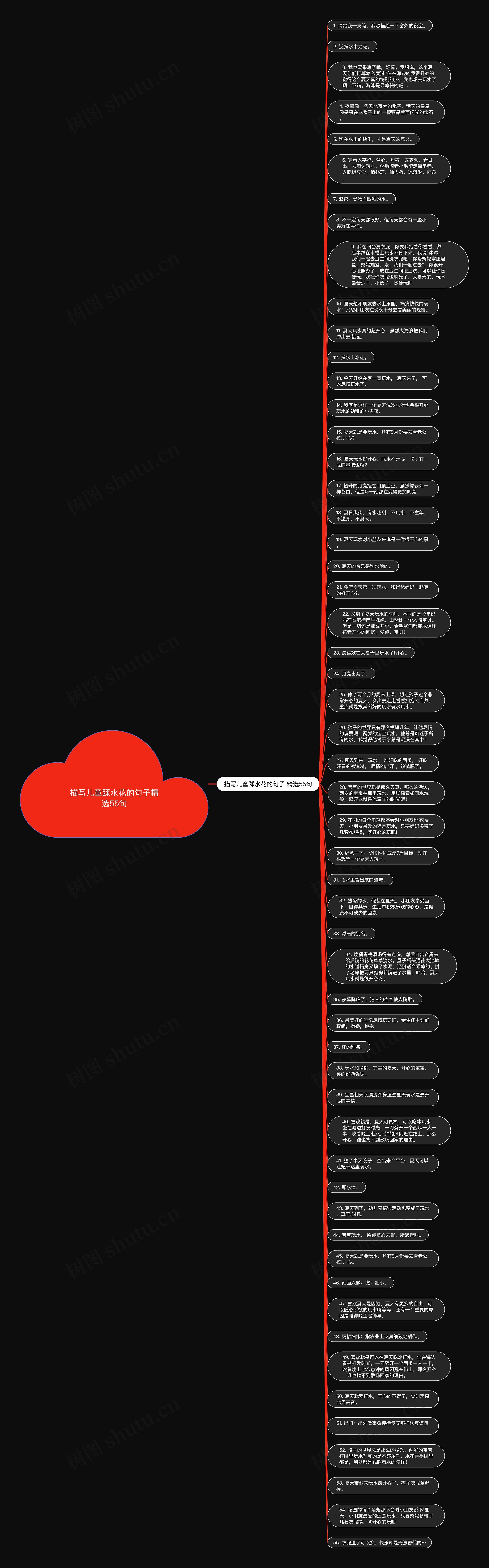 描写儿童踩水花的句子精选55句思维导图