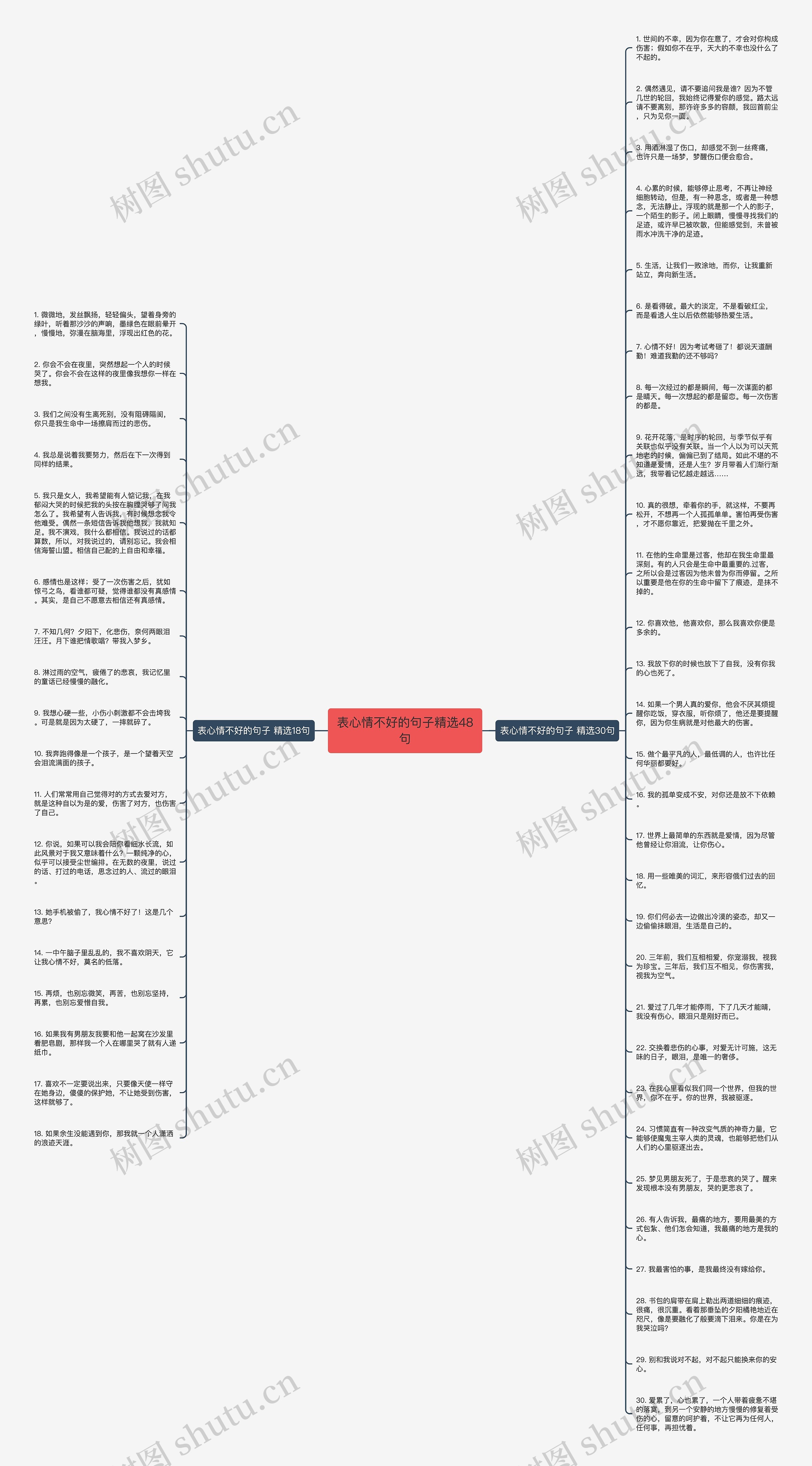 表心情不好的句子精选48句思维导图