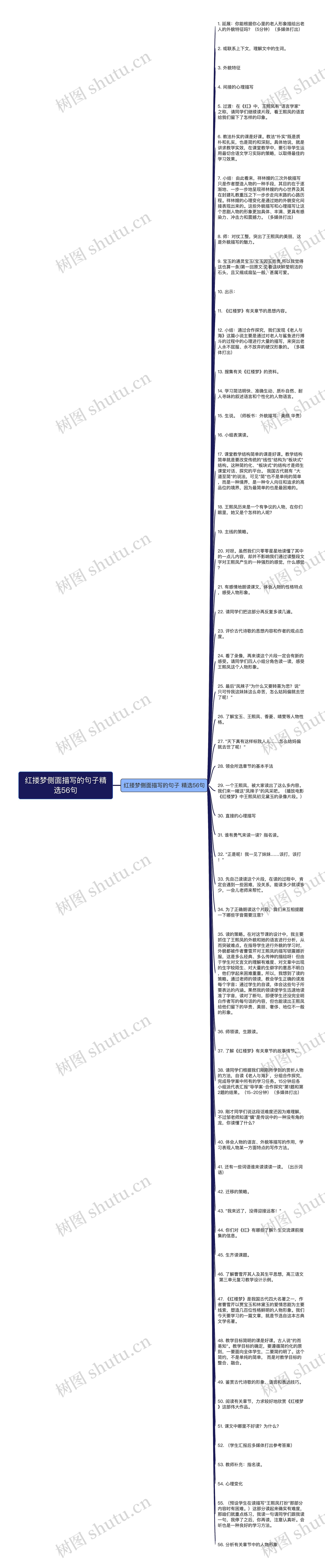 红搂梦侧面描写的句子精选56句思维导图