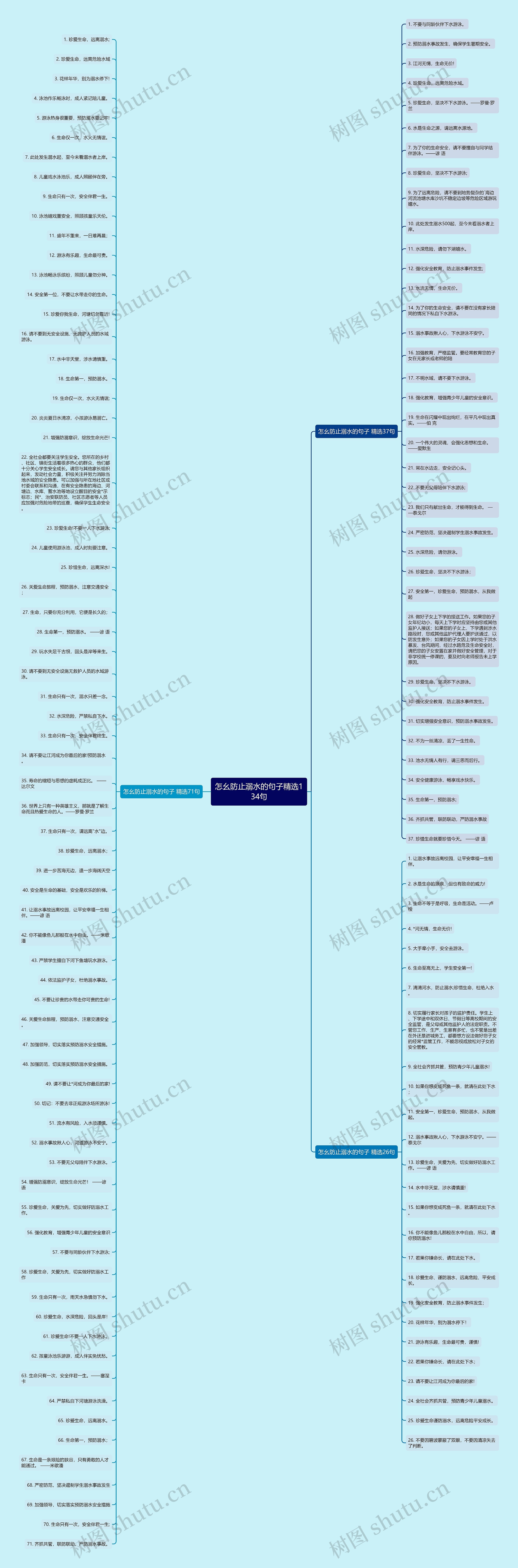 怎幺防止溺水的句子精选134句思维导图