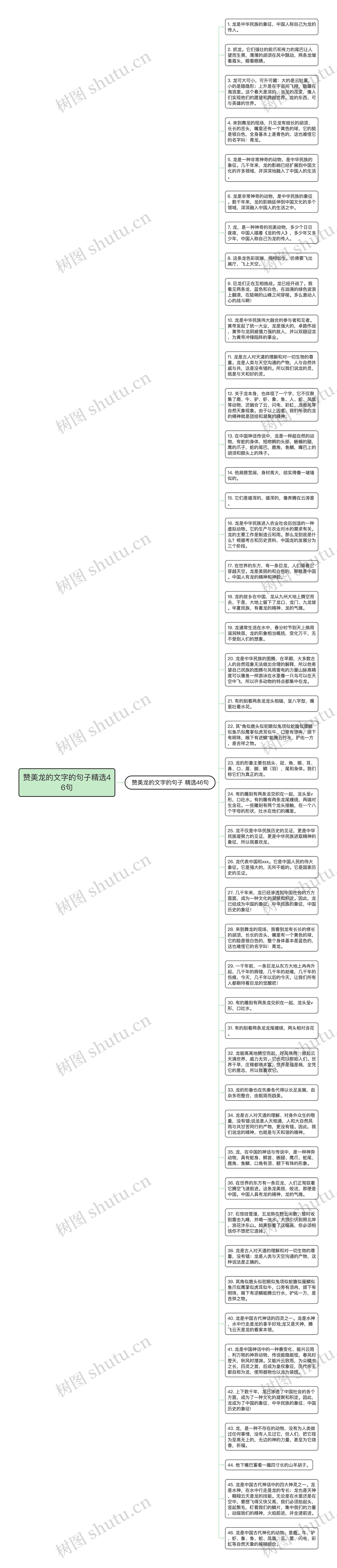 赞美龙的文字的句子精选46句思维导图