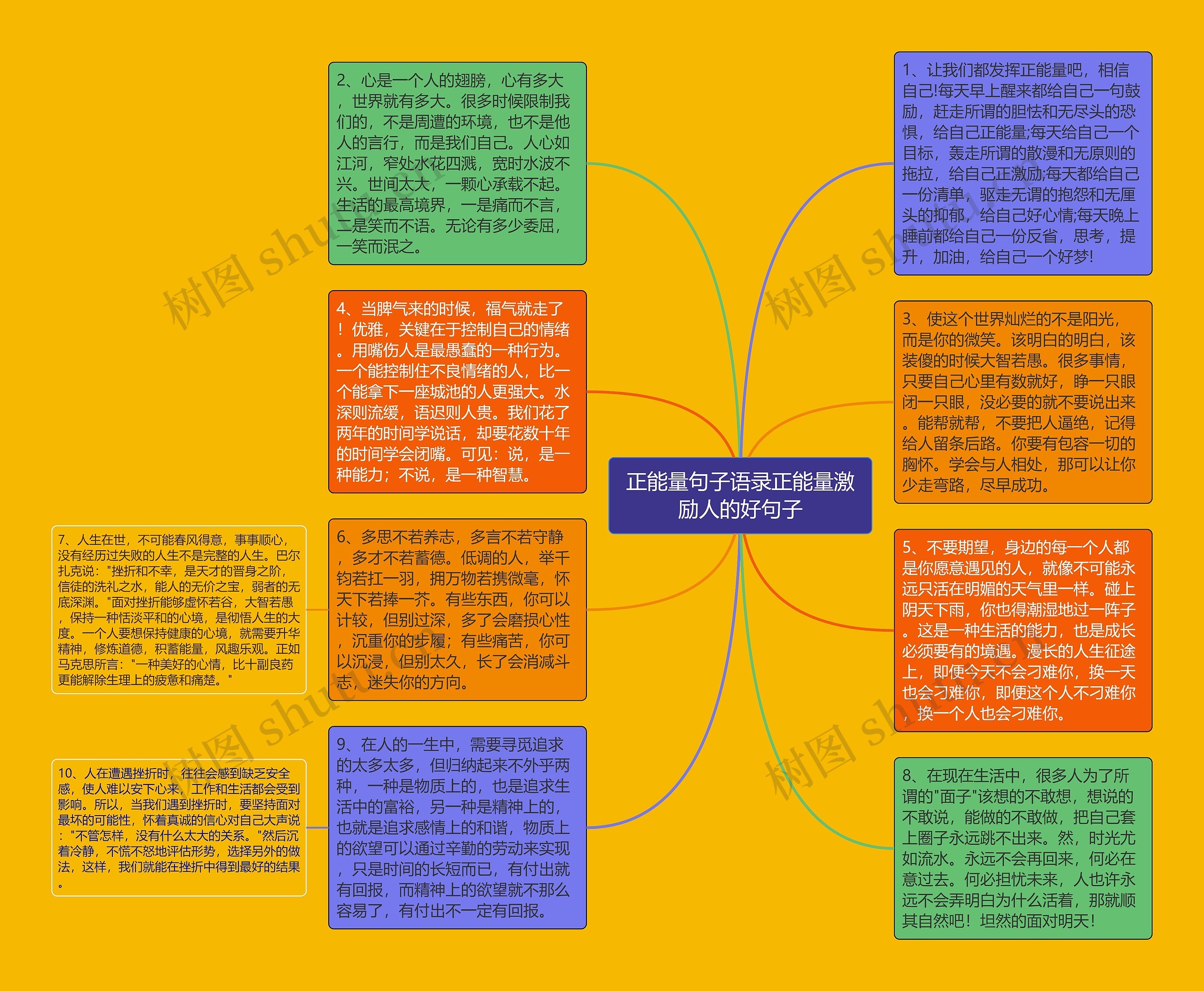 正能量句子语录正能量激励人的好句子思维导图