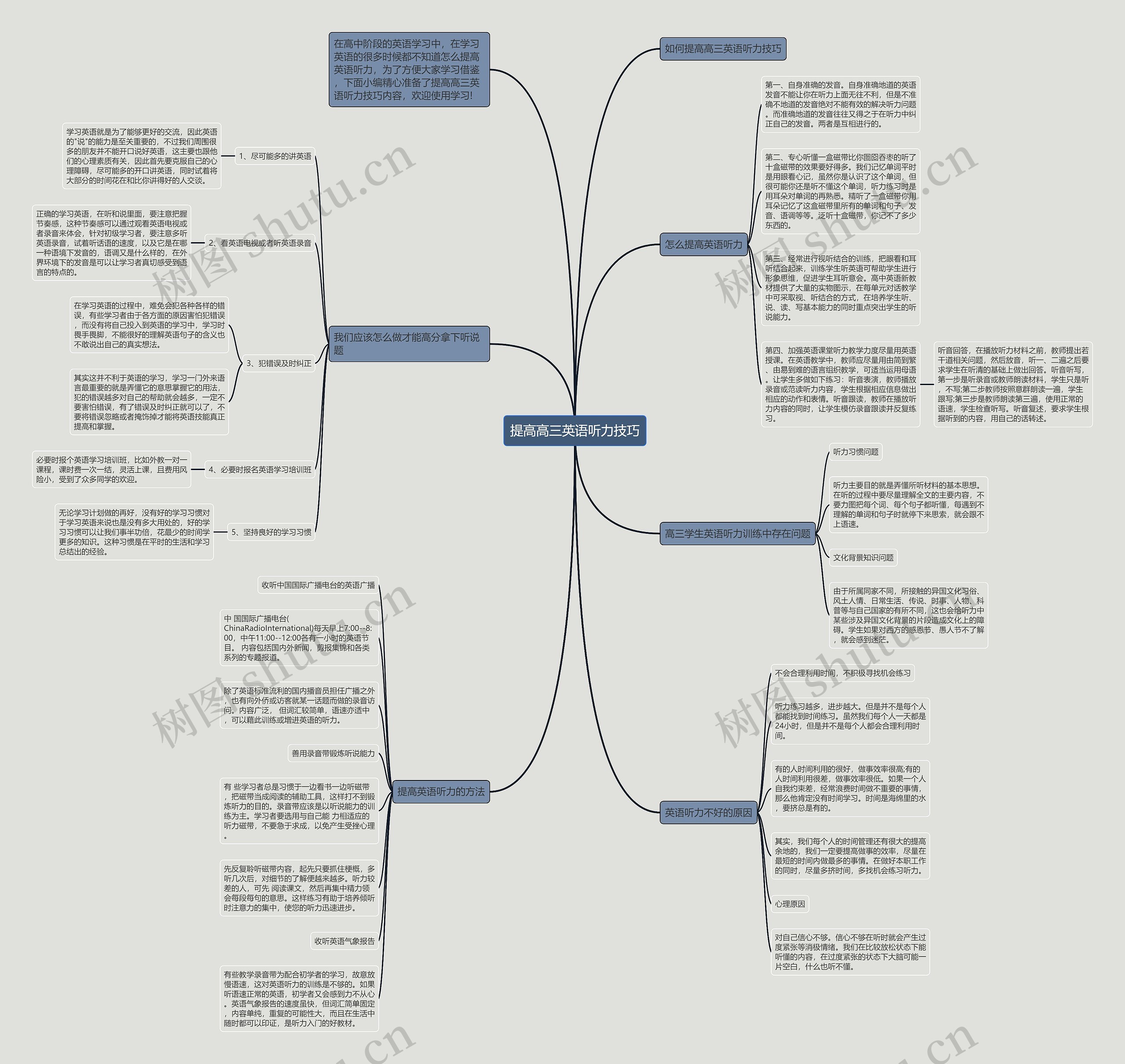 提高高三英语听力技巧思维导图