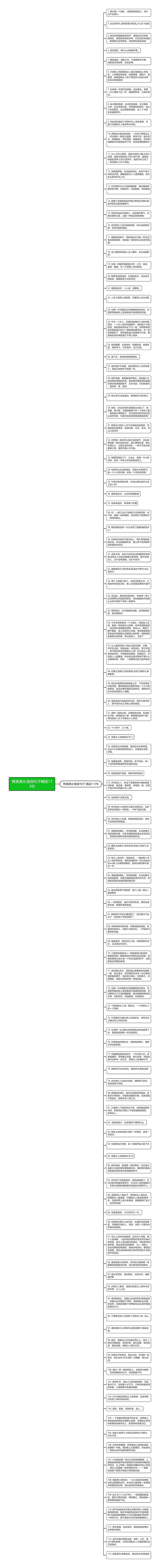 赞美美女身段句子精选113句思维导图