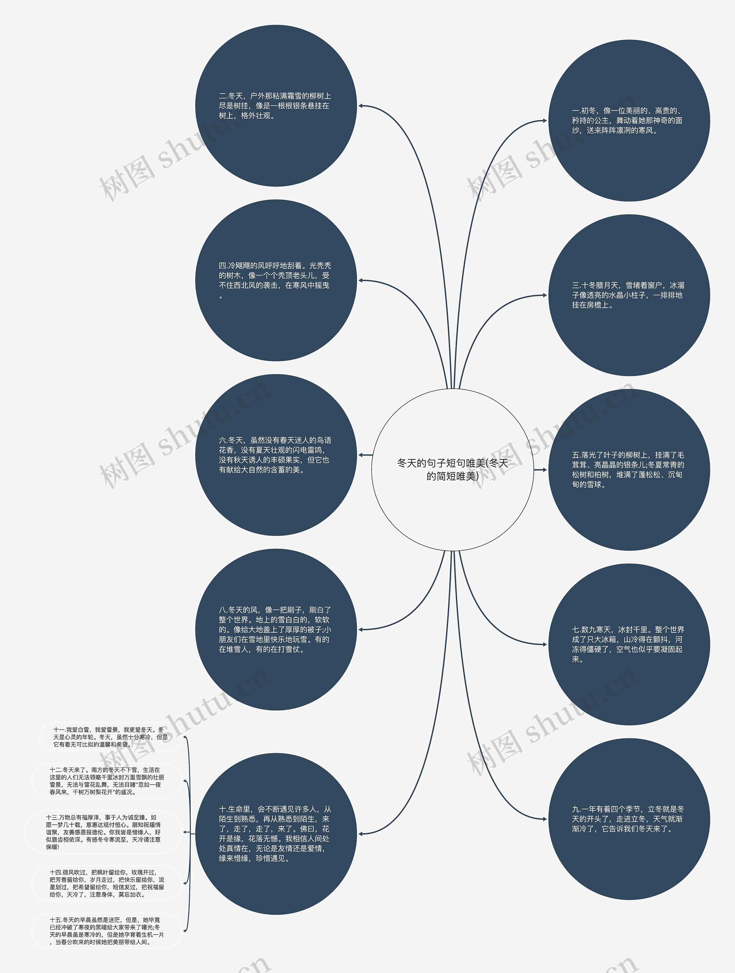 美丽的冬天思维导图图片
