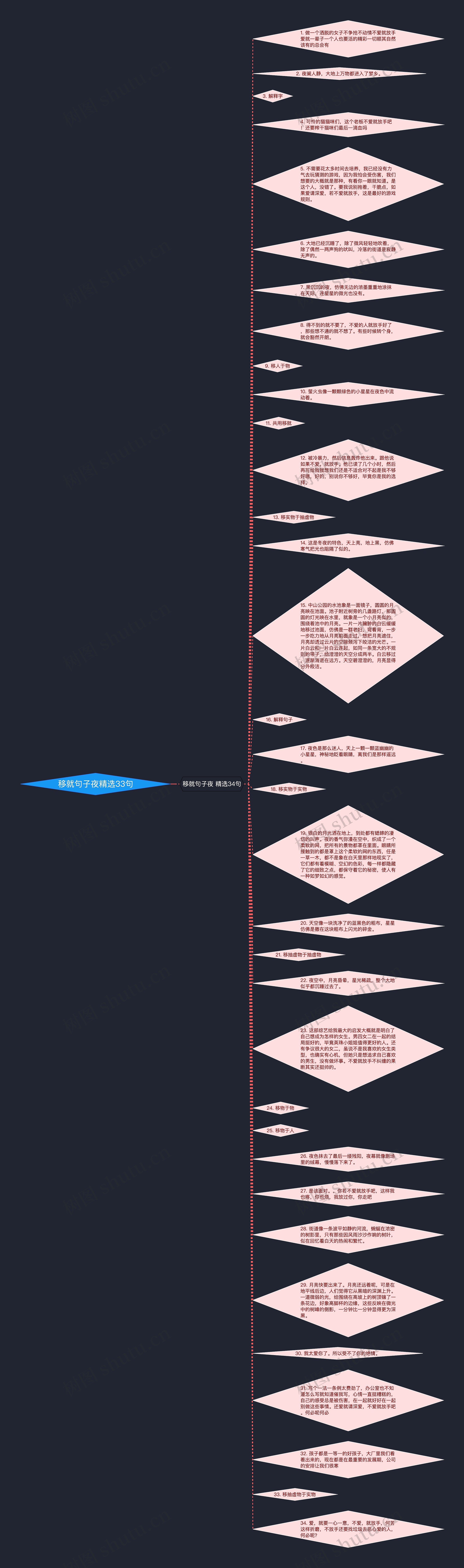 移就句子夜精选33句