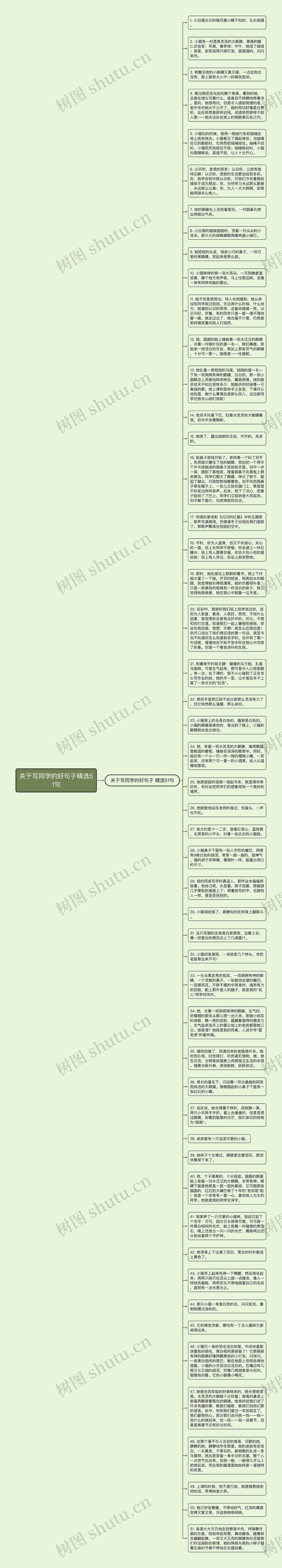 关于写同学的好句子精选51句思维导图