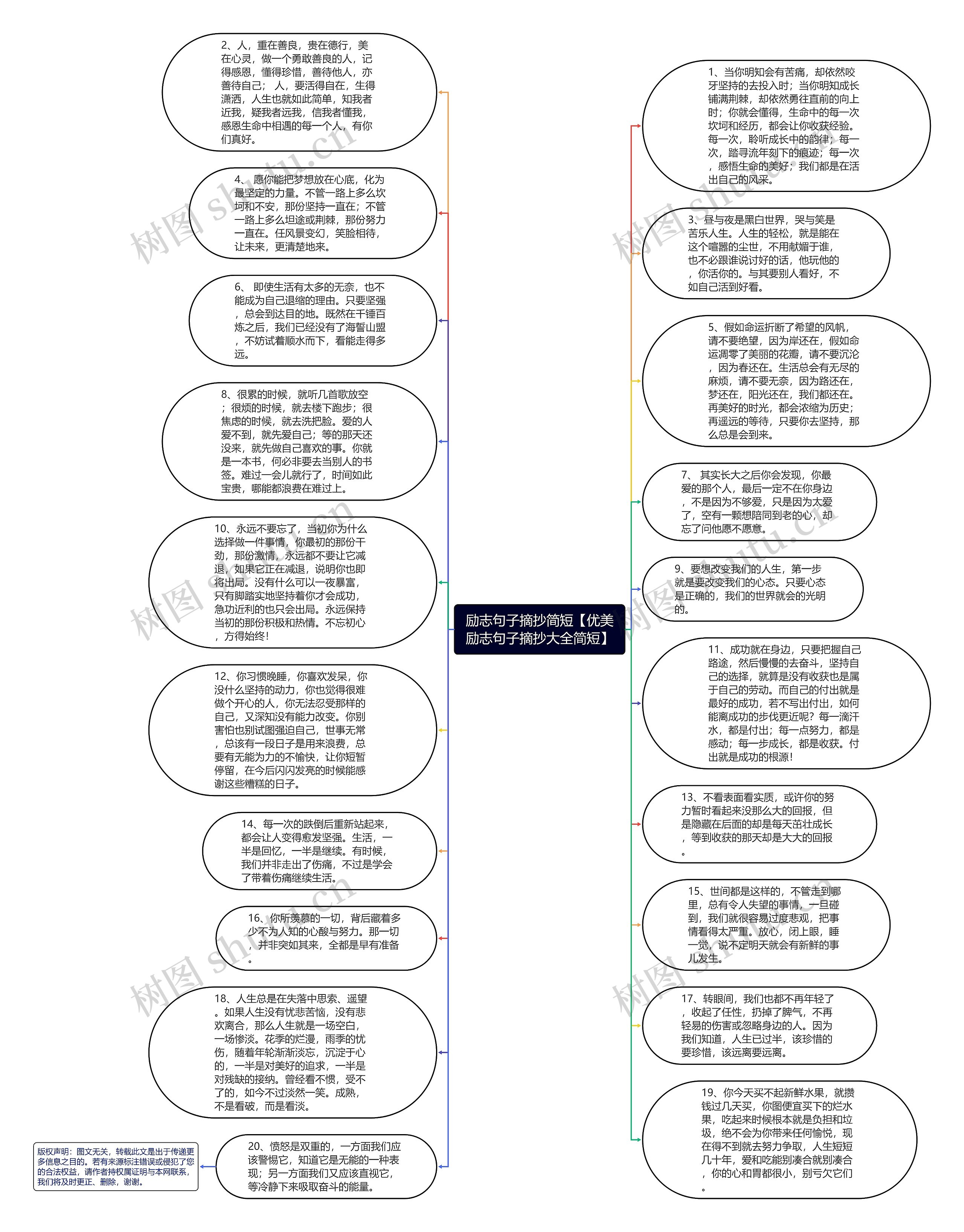 励志句子摘抄简短【优美励志句子摘抄大全简短】思维导图