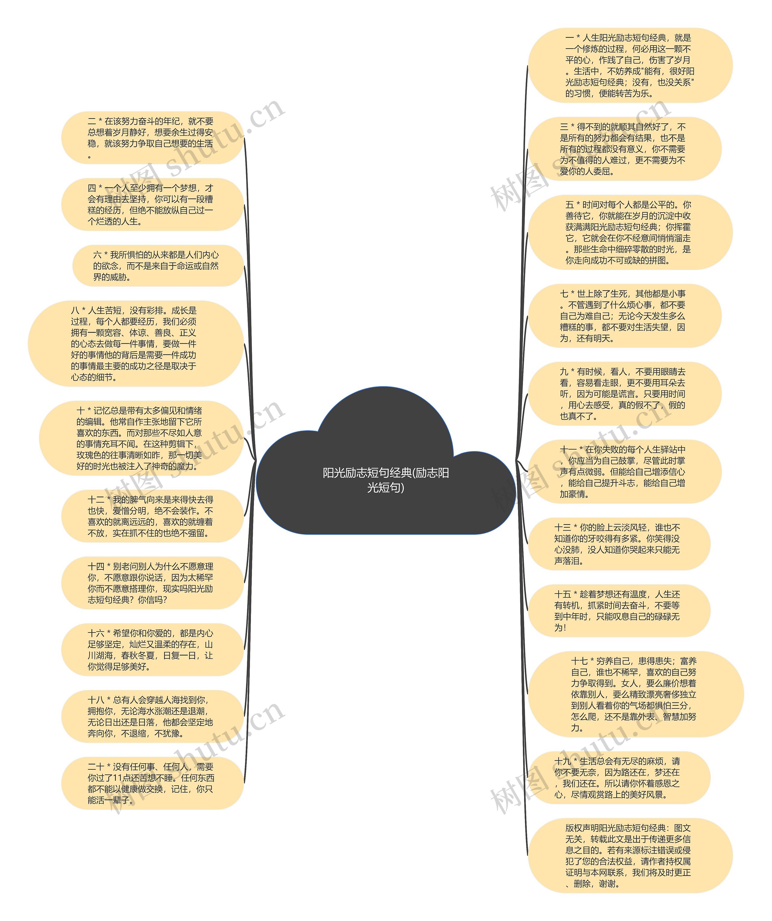 阳光励志短句经典(励志阳光短句)思维导图