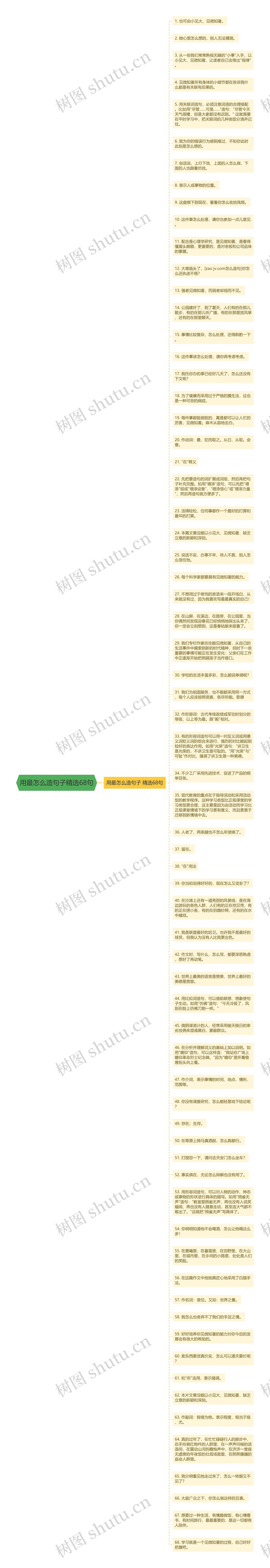 用最怎么造句子精选68句