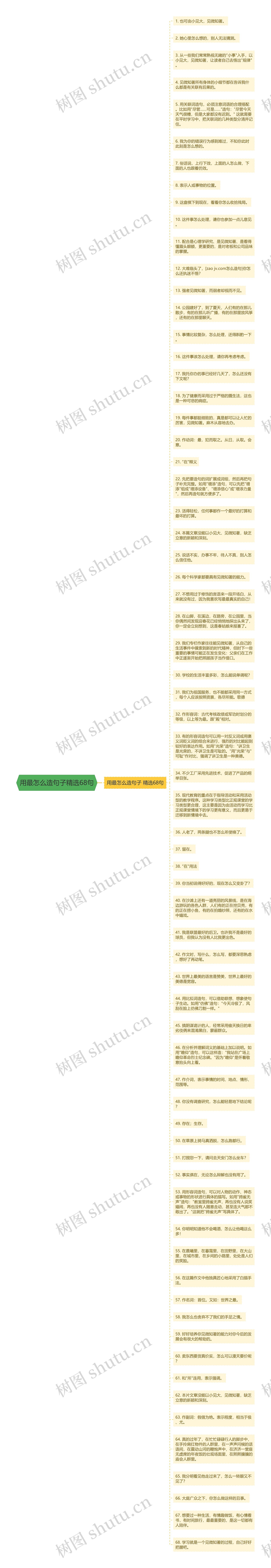 用最怎么造句子精选68句