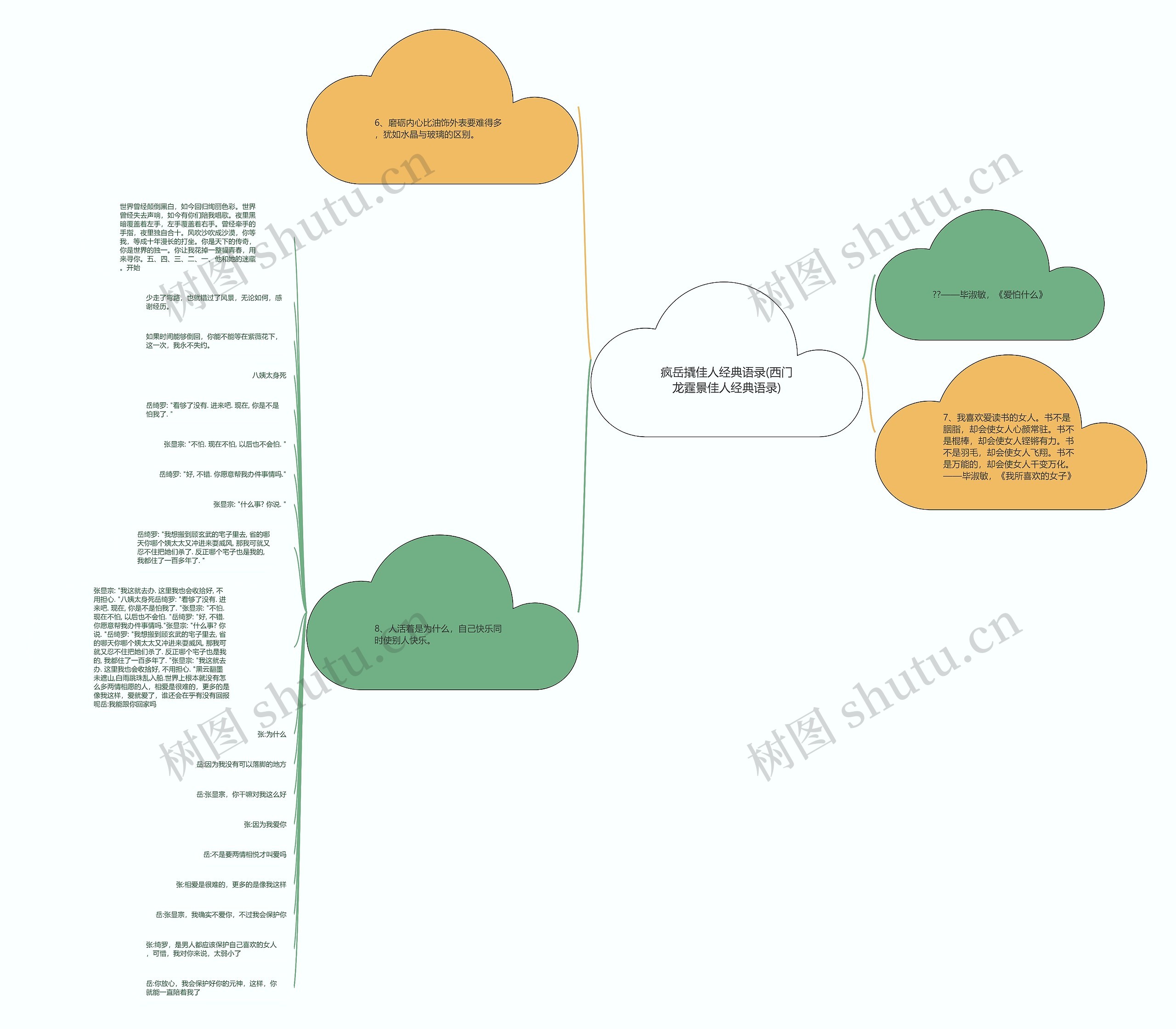 疯岳撬佳人经典语录(西门龙霆景佳人经典语录)思维导图