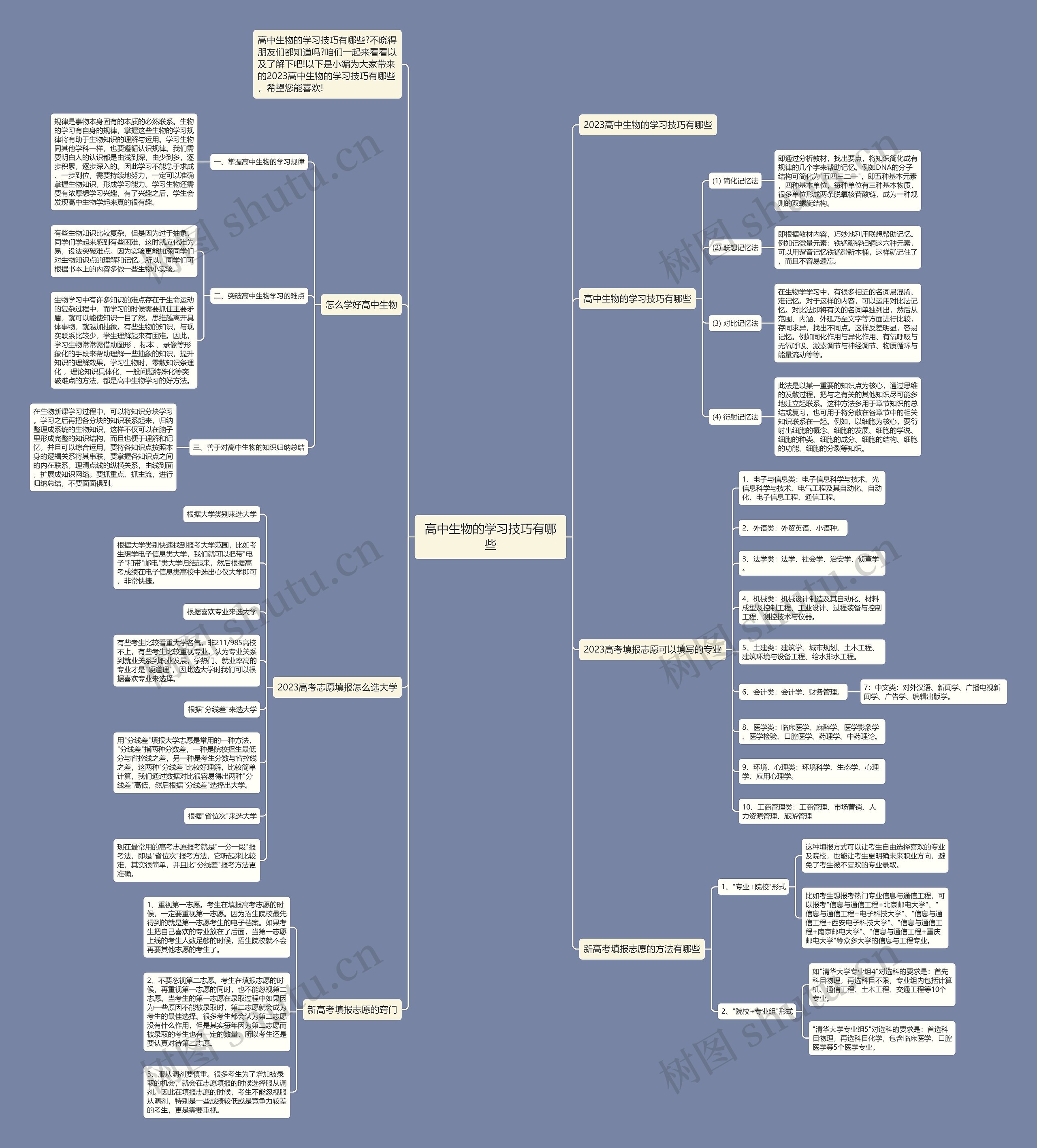 高中生物的学习技巧有哪些思维导图