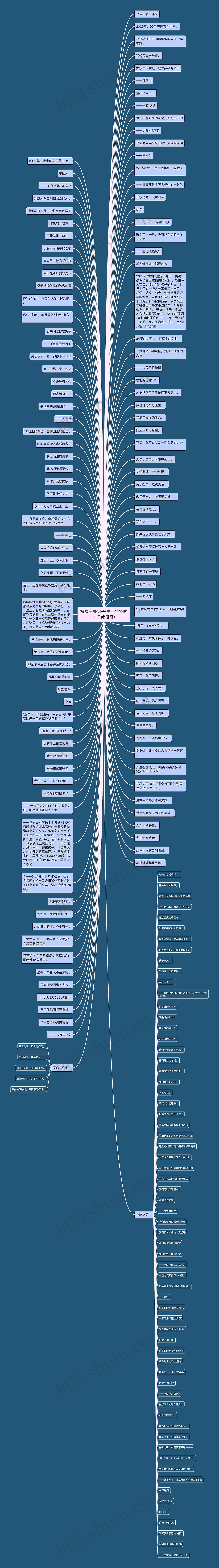 抗疫有关句子(关于抗疫的句子或段落)思维导图