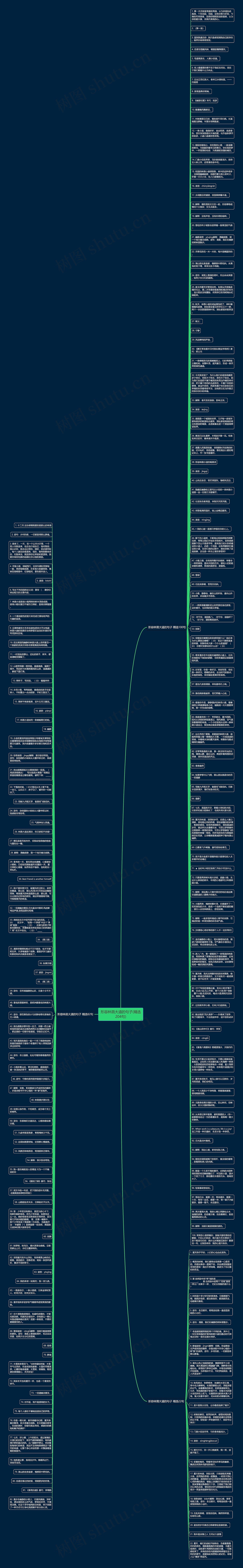 形容林荫大道的句子(精选204句)思维导图高清图 形容林荫大道的句子(精选204句)思维导图
