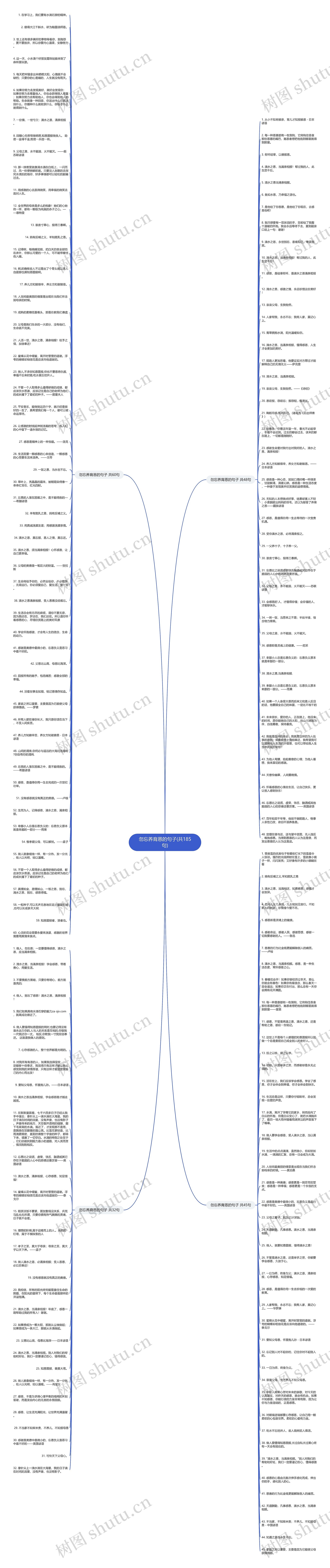 勿忘养育恩的句子(共185句)思维导图