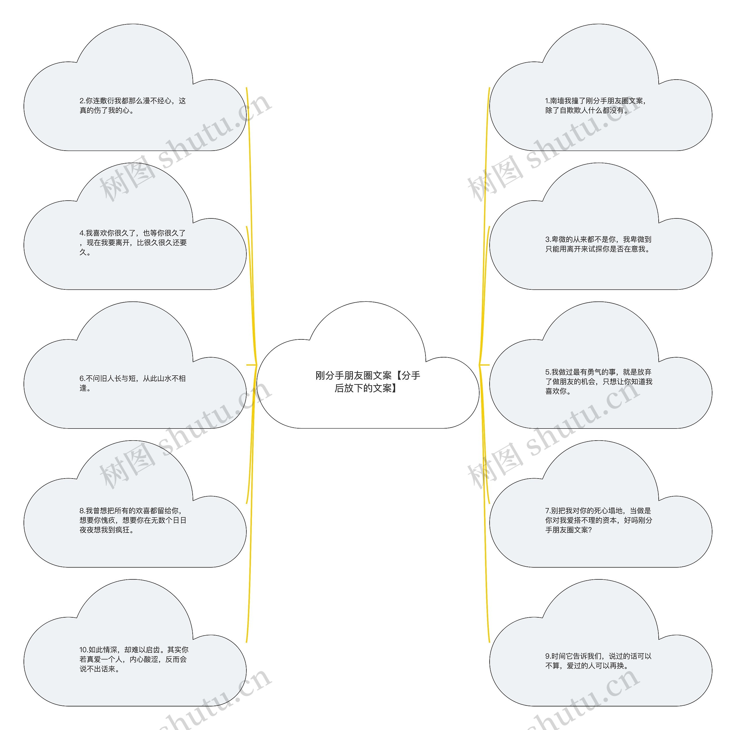 刚分手朋友圈文案【分手后放下的文案】思维导图