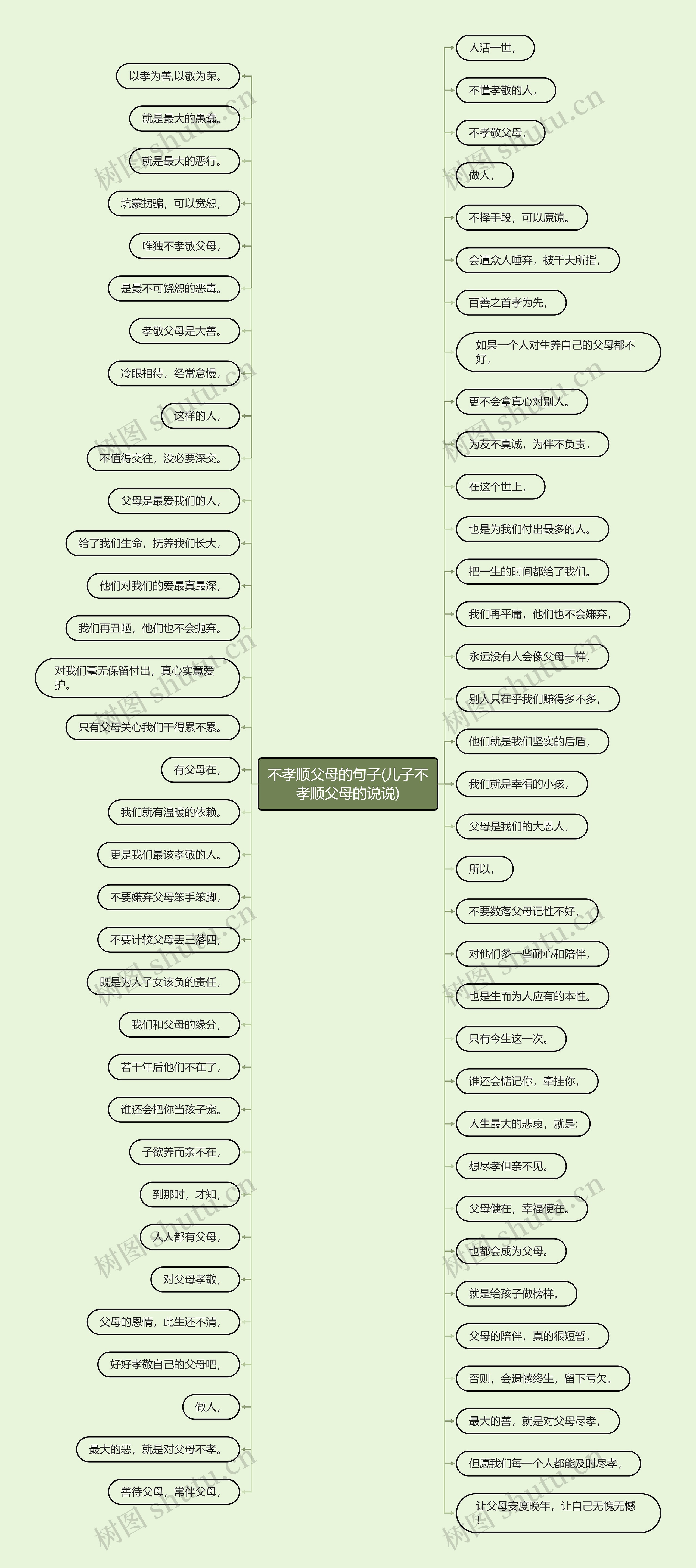 不孝顺父母的句子(儿子不孝顺父母的说说)思维导图