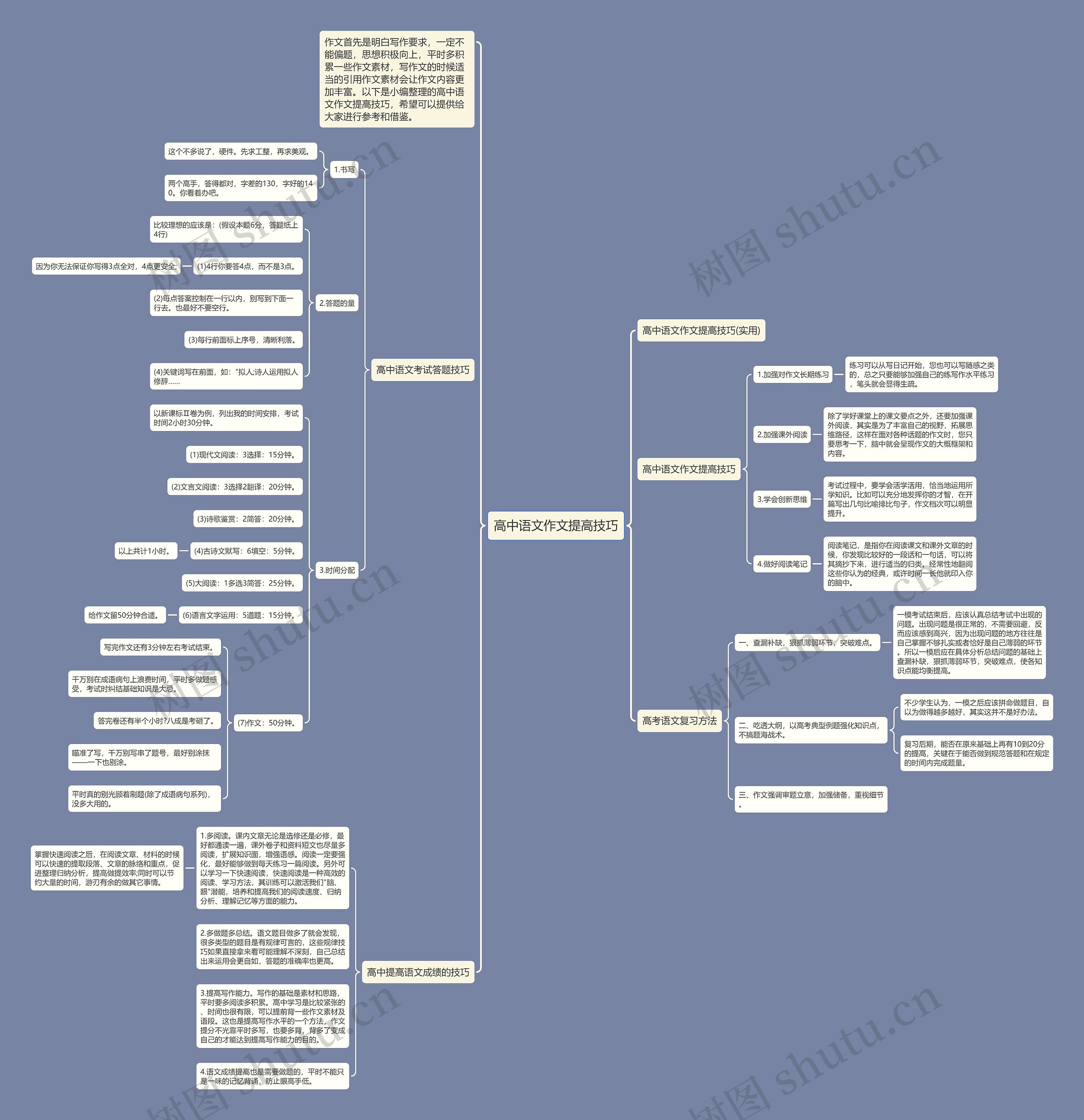 高中语文作文提高技巧思维导图