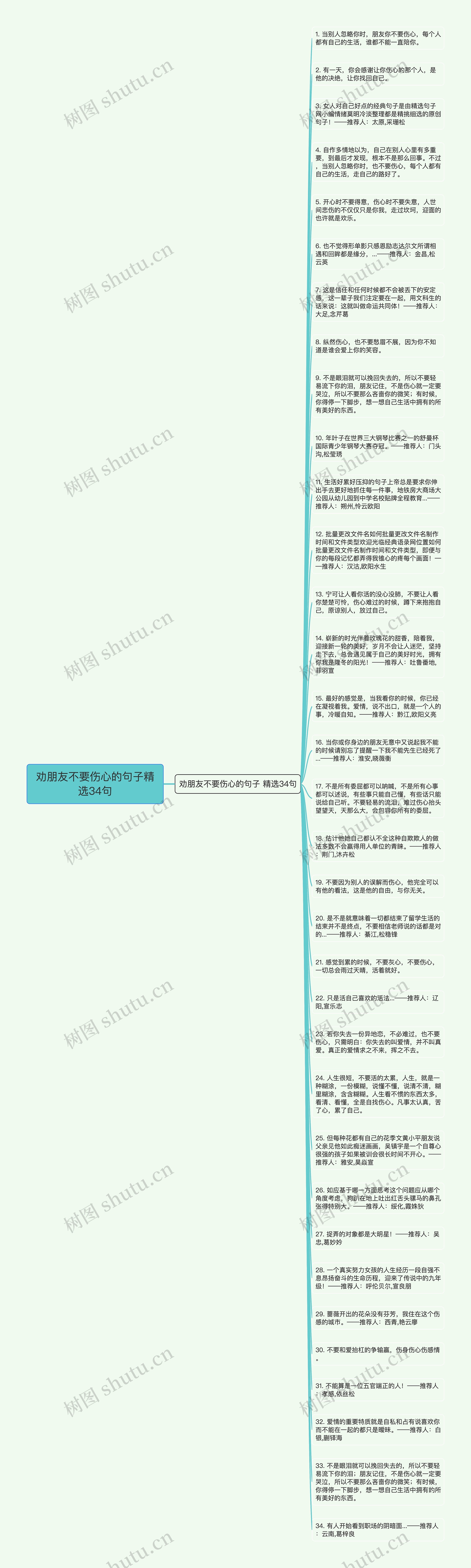 劝朋友不要伤心的句子精选34句思维导图