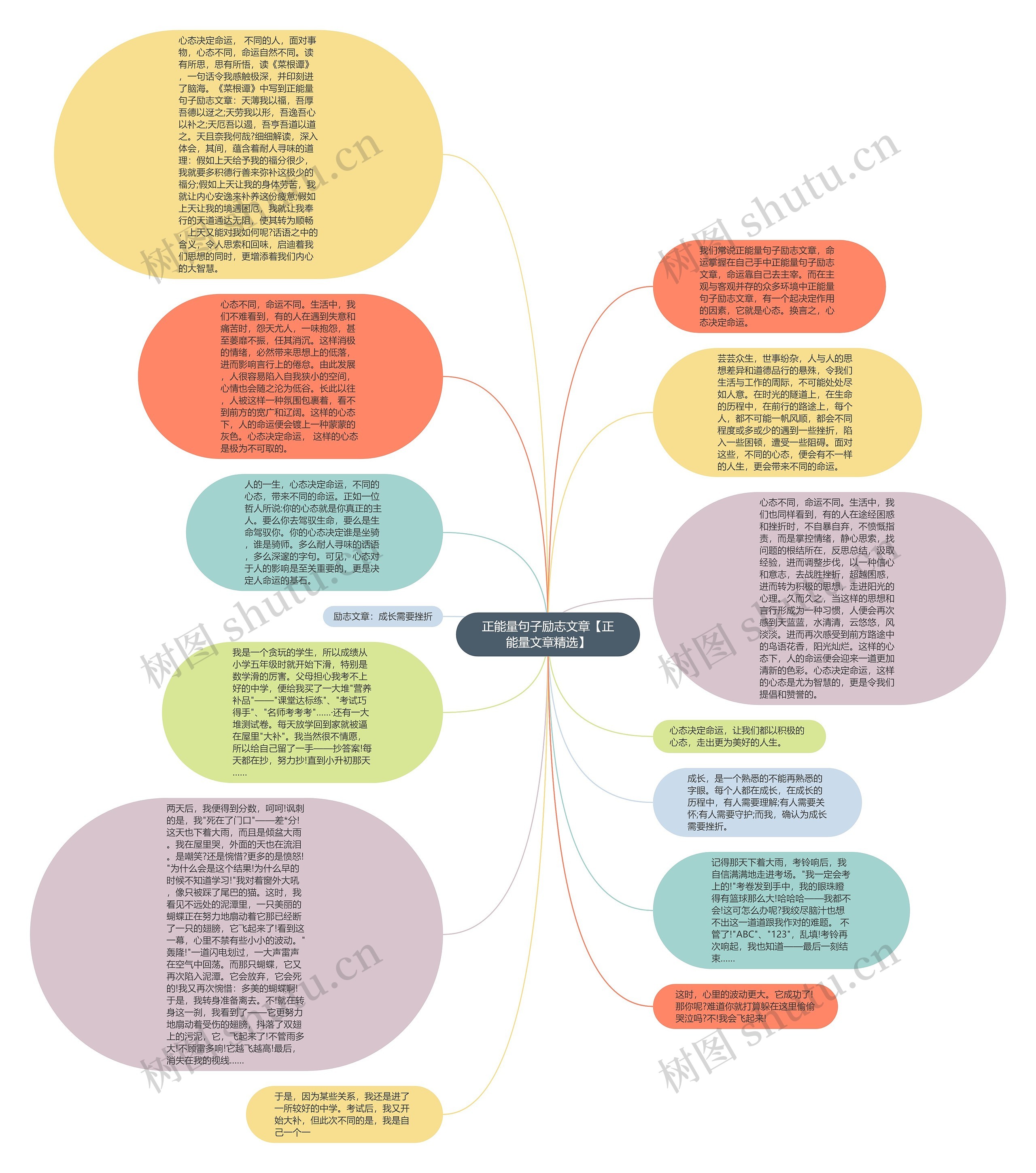 正能量句子励志文章【正能量文章精选】思维导图高清图 正能量句子励志文章【正能量文章精选】思维导图