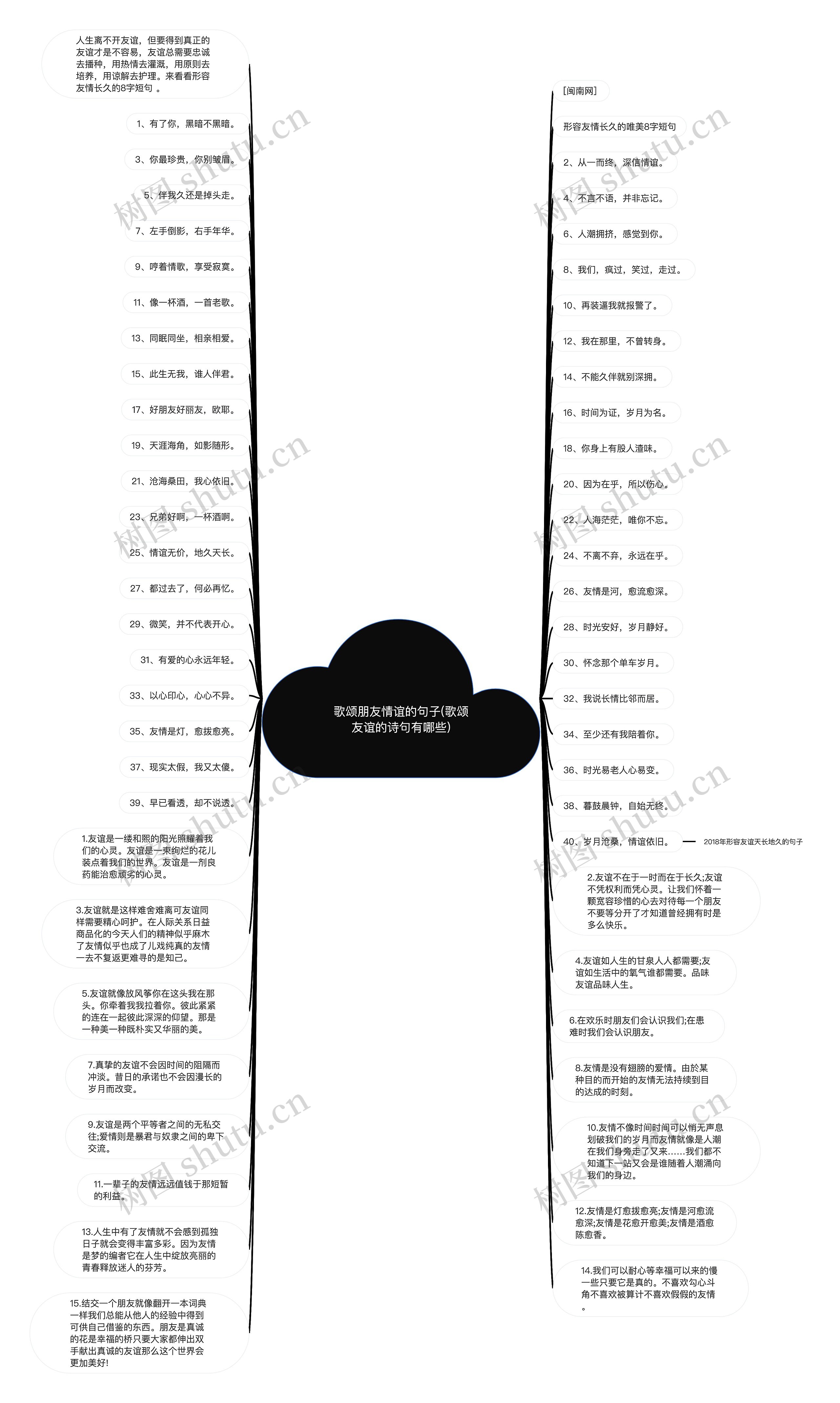 歌颂朋友情谊的句子(歌颂友谊的诗句有哪些)