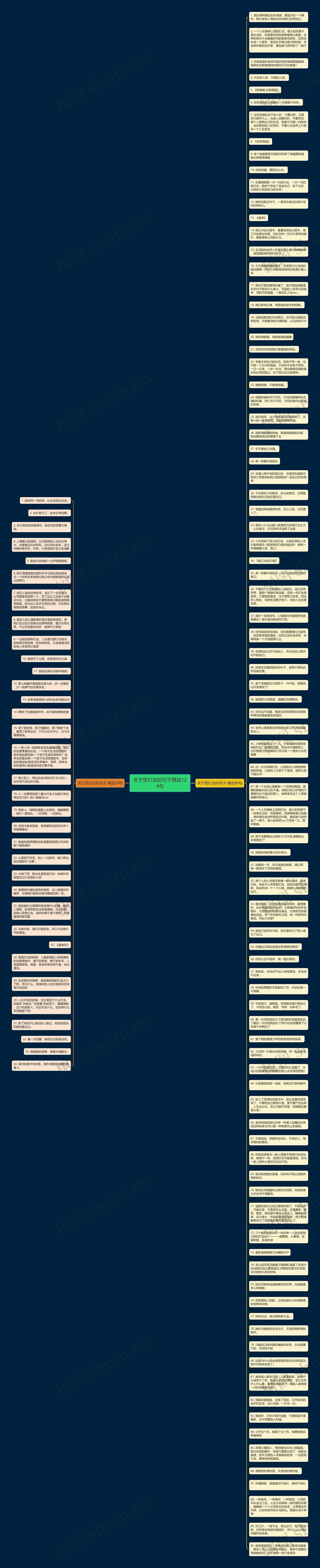 关于受打击的句子精选124句思维导图