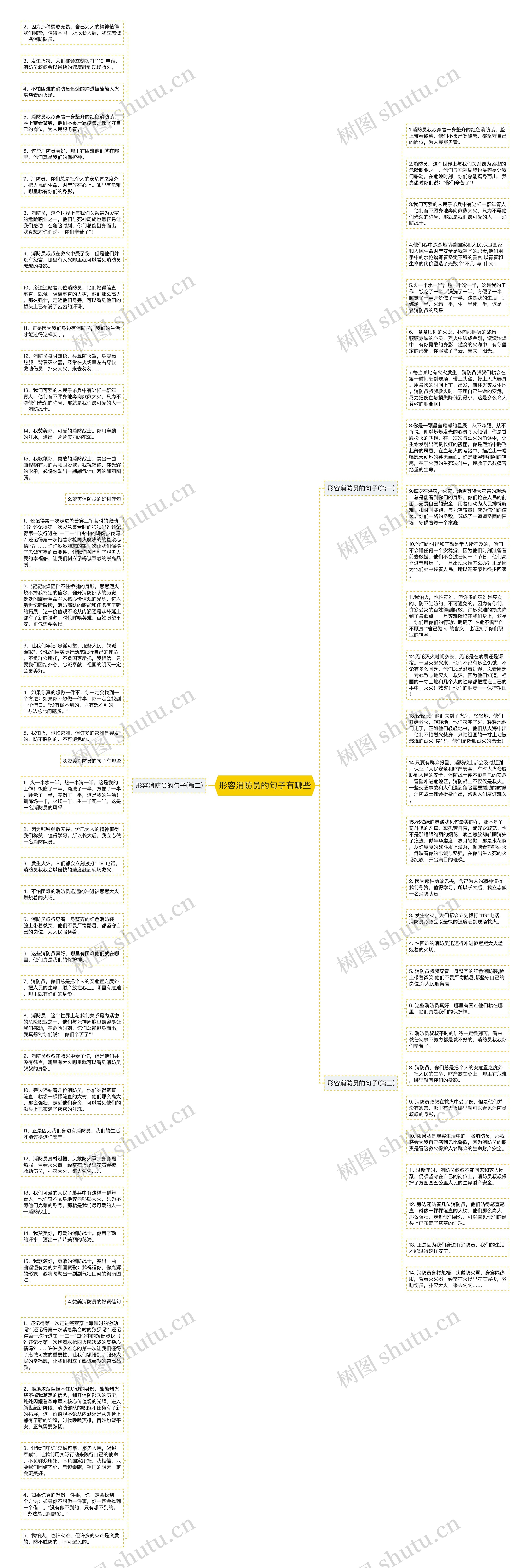 形容消防员的句子有哪些思维导图