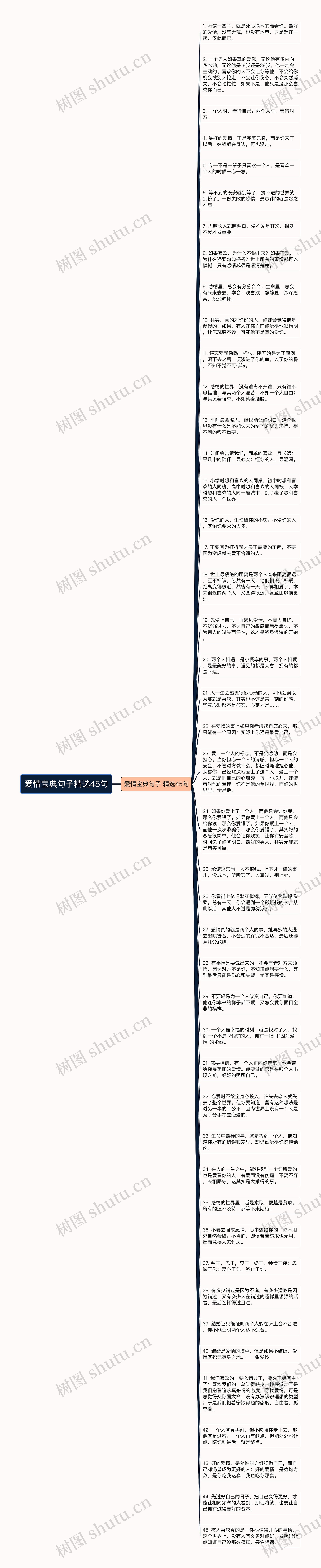 爱情宝典句子精选45句思维导图