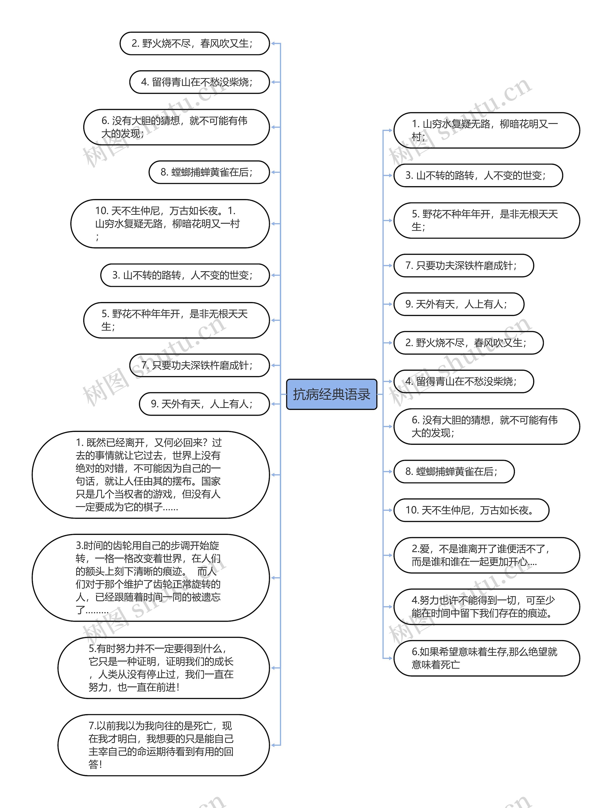 抗病经典语录