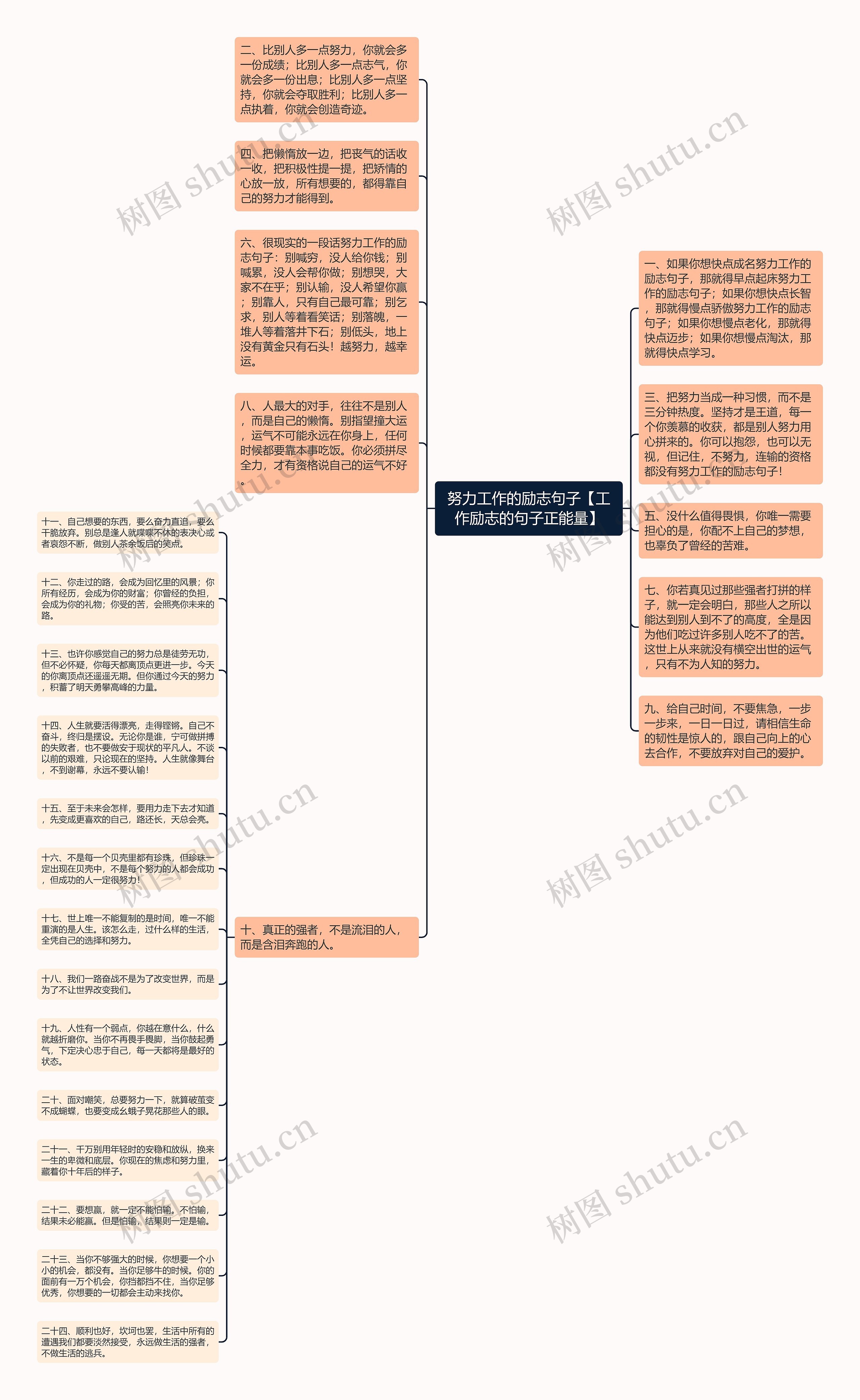 努力工作的励志句子【工作励志的句子正能量】思维导图