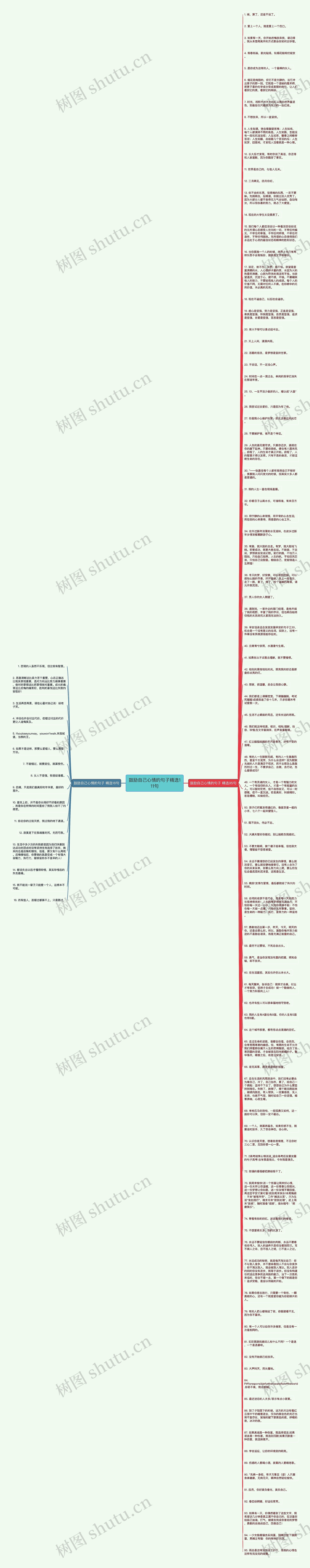 鼓励自己心情的句子精选111句思维导图