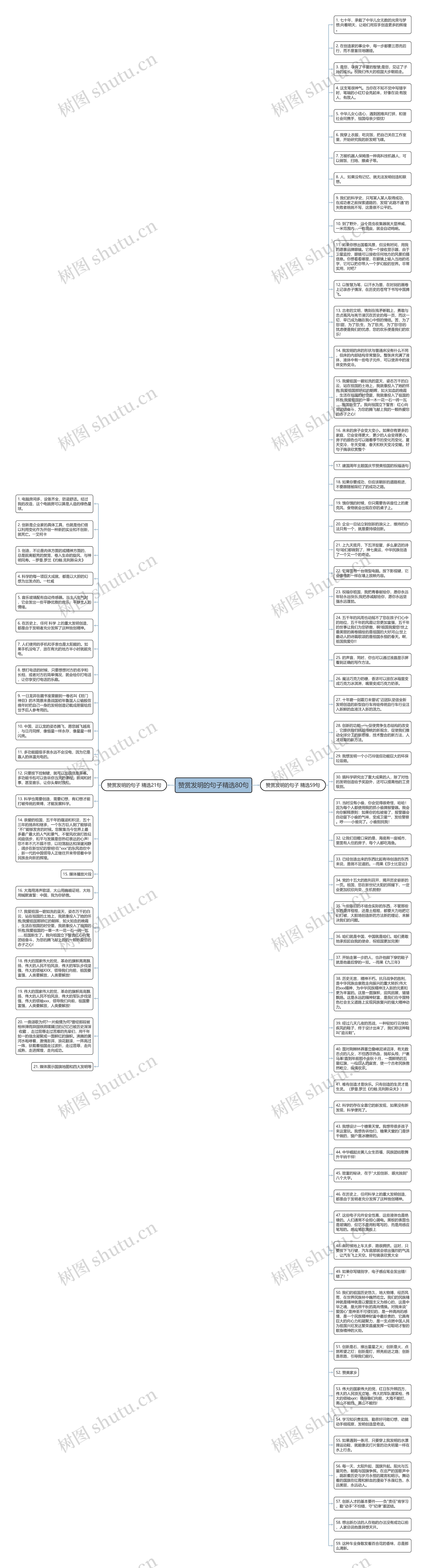 赞赏发明的句子精选80句思维导图