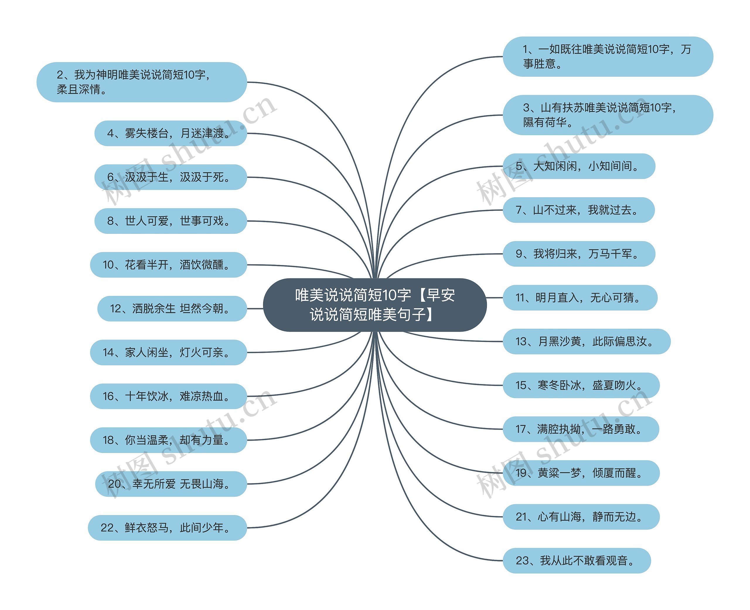 唯美说说简短10字【早安说说简短唯美句子】思维导图