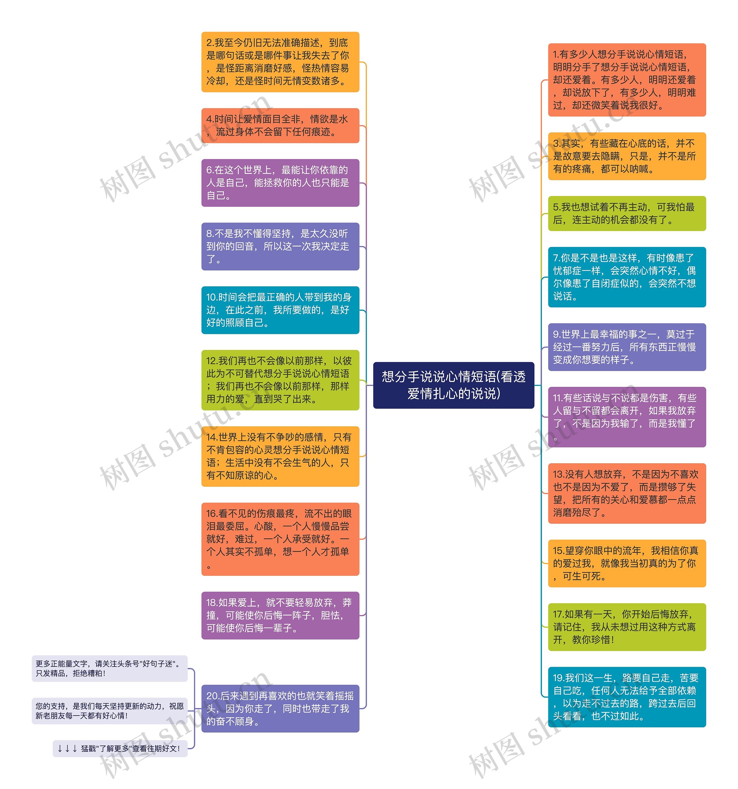 想分手说说心情短语(看透爱情扎心的说说)思维导图