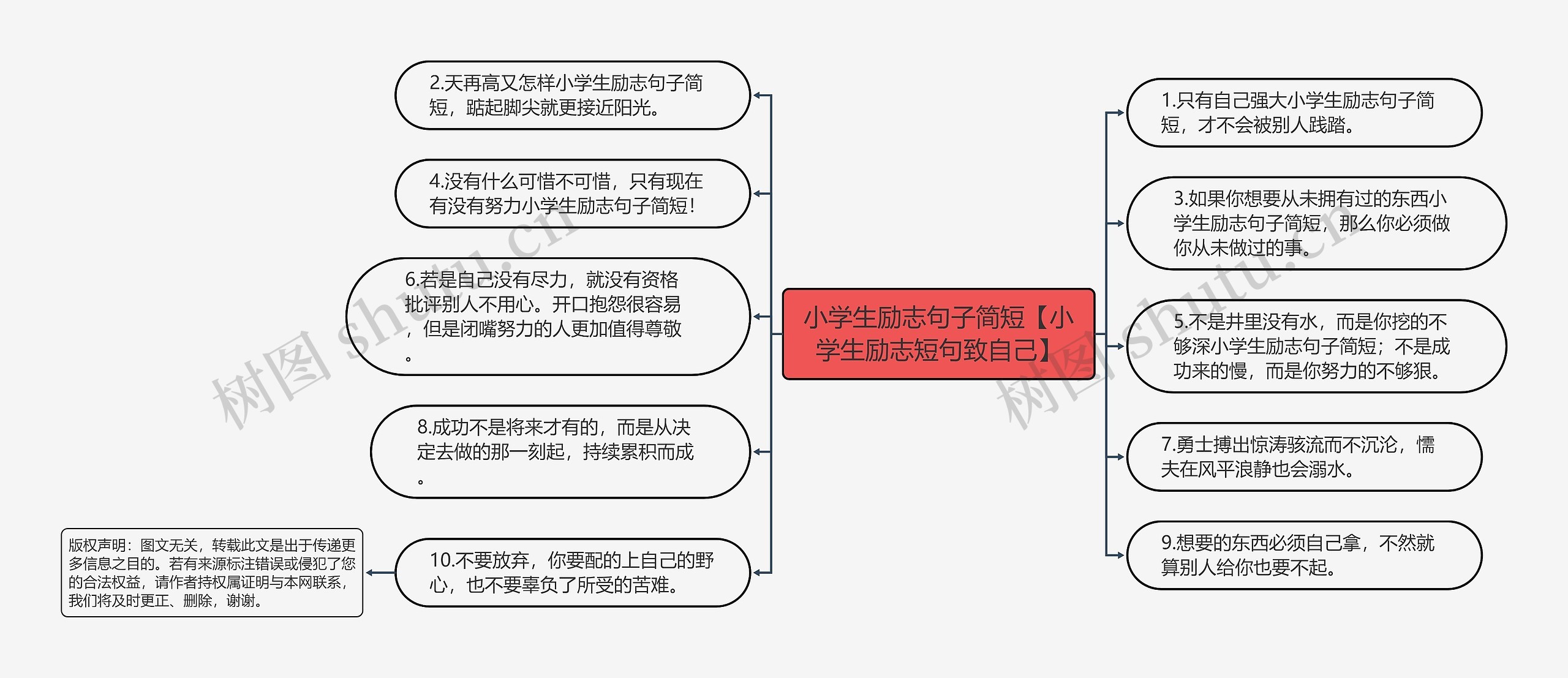 小学生励志句子简短【小学生励志短句致自己】思维导图