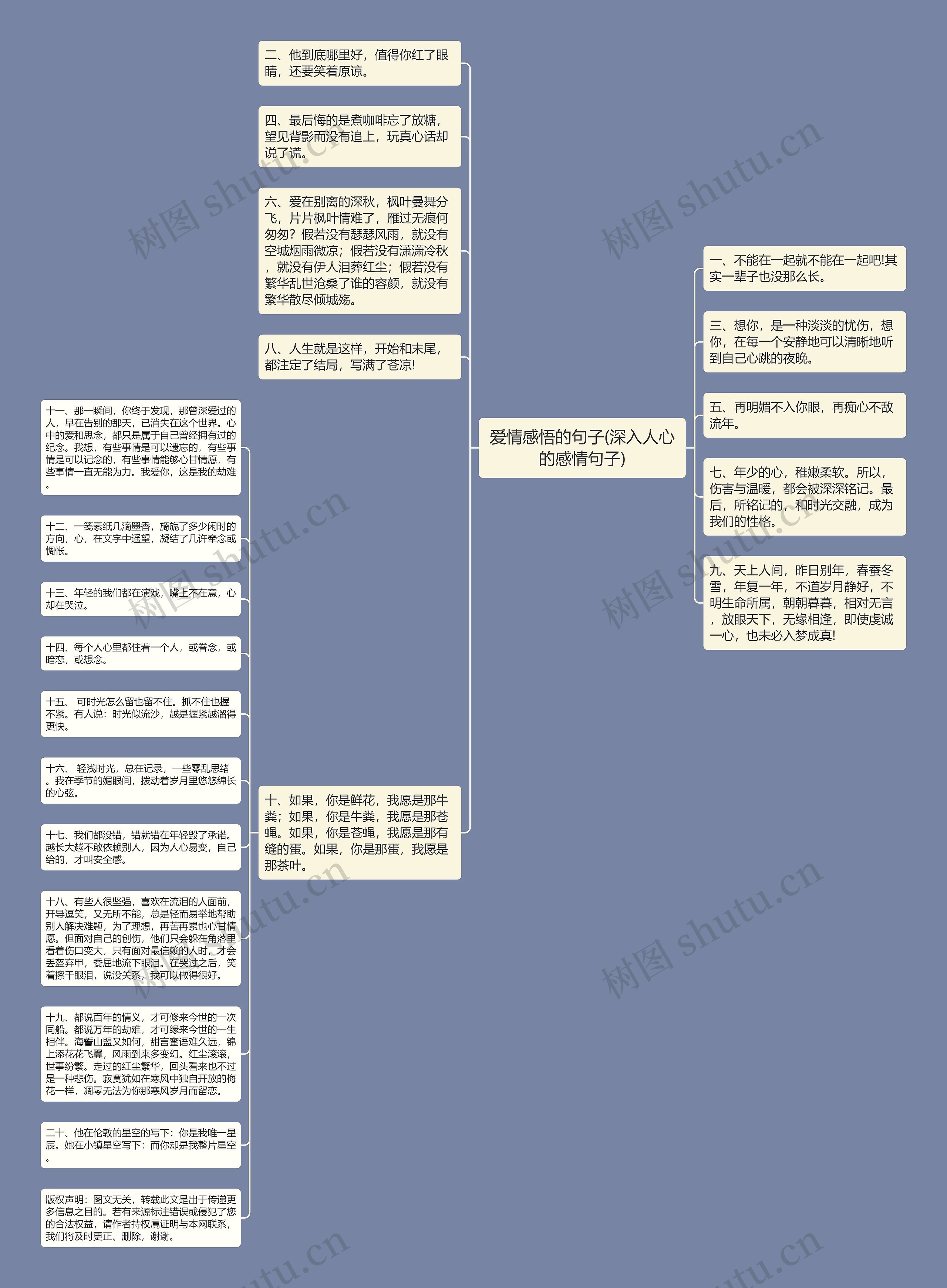 爱情感悟的句子(深入人心的感情句子)思维导图