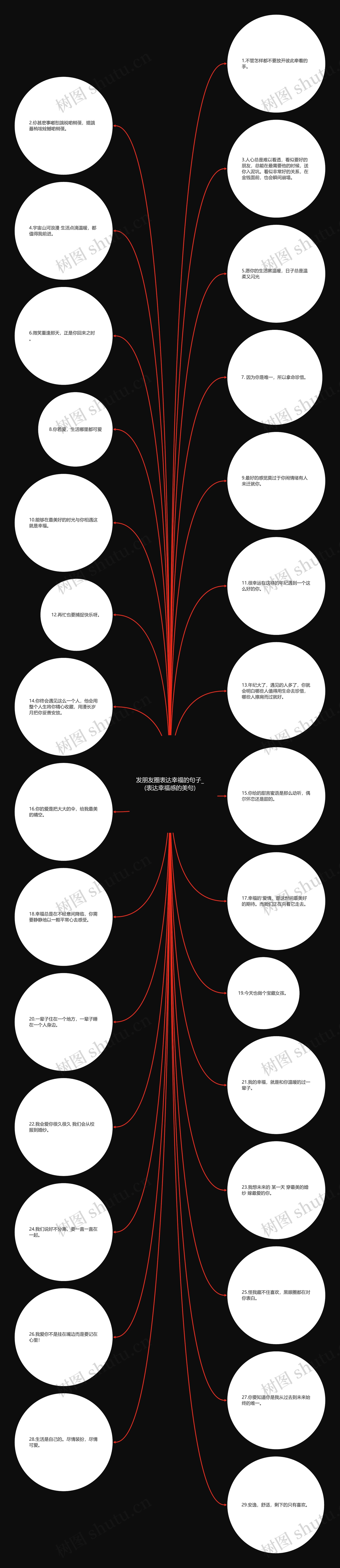 发朋友圈表达幸福的句子_(表达幸福感的美句)思维导图