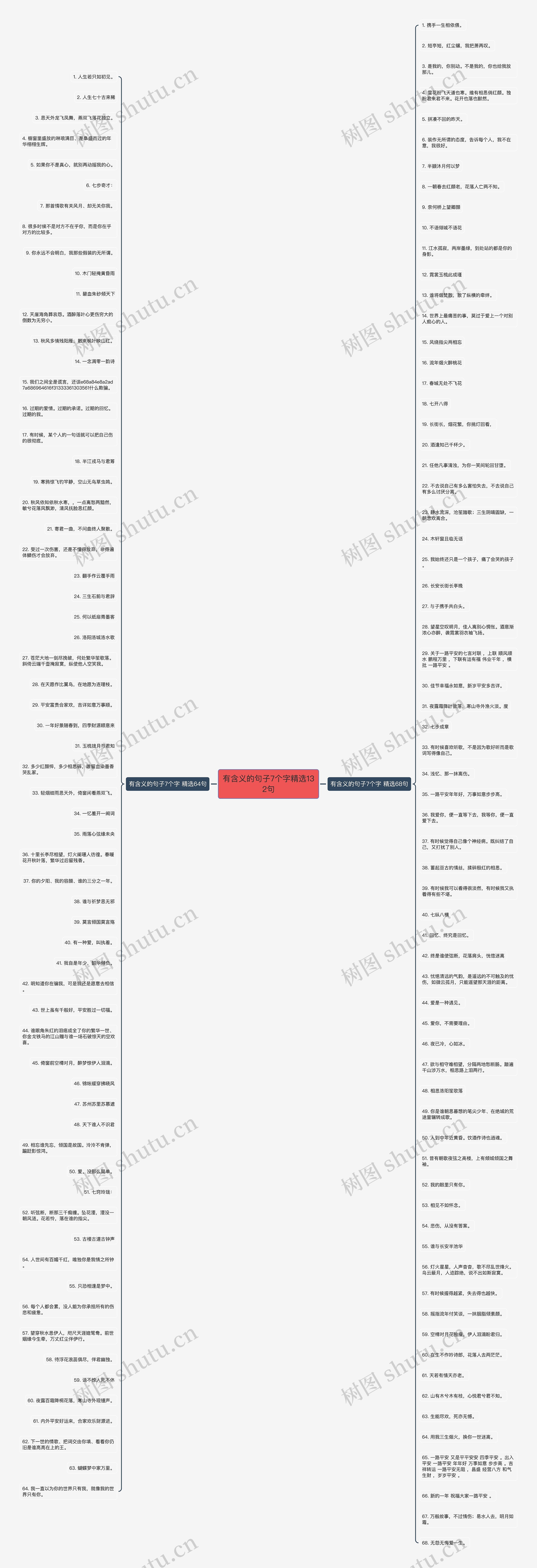 有含义的句子7个字精选132句思维导图