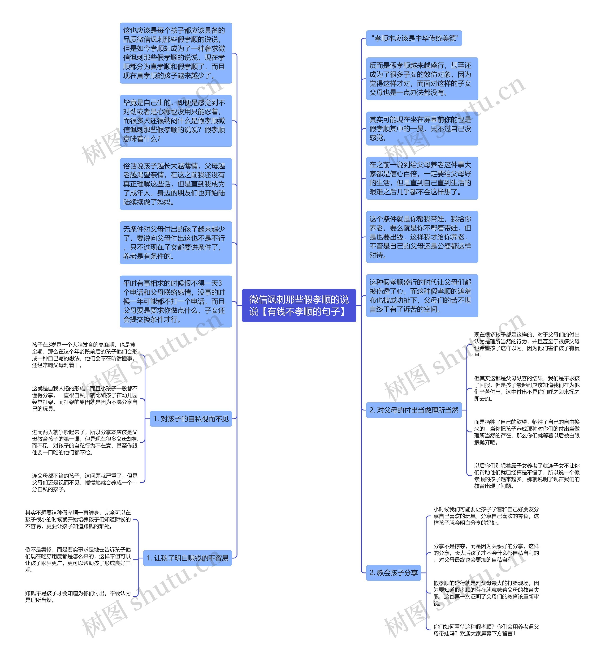 微信讽刺那些假孝顺的说说【有钱不孝顺的句子】思维导图