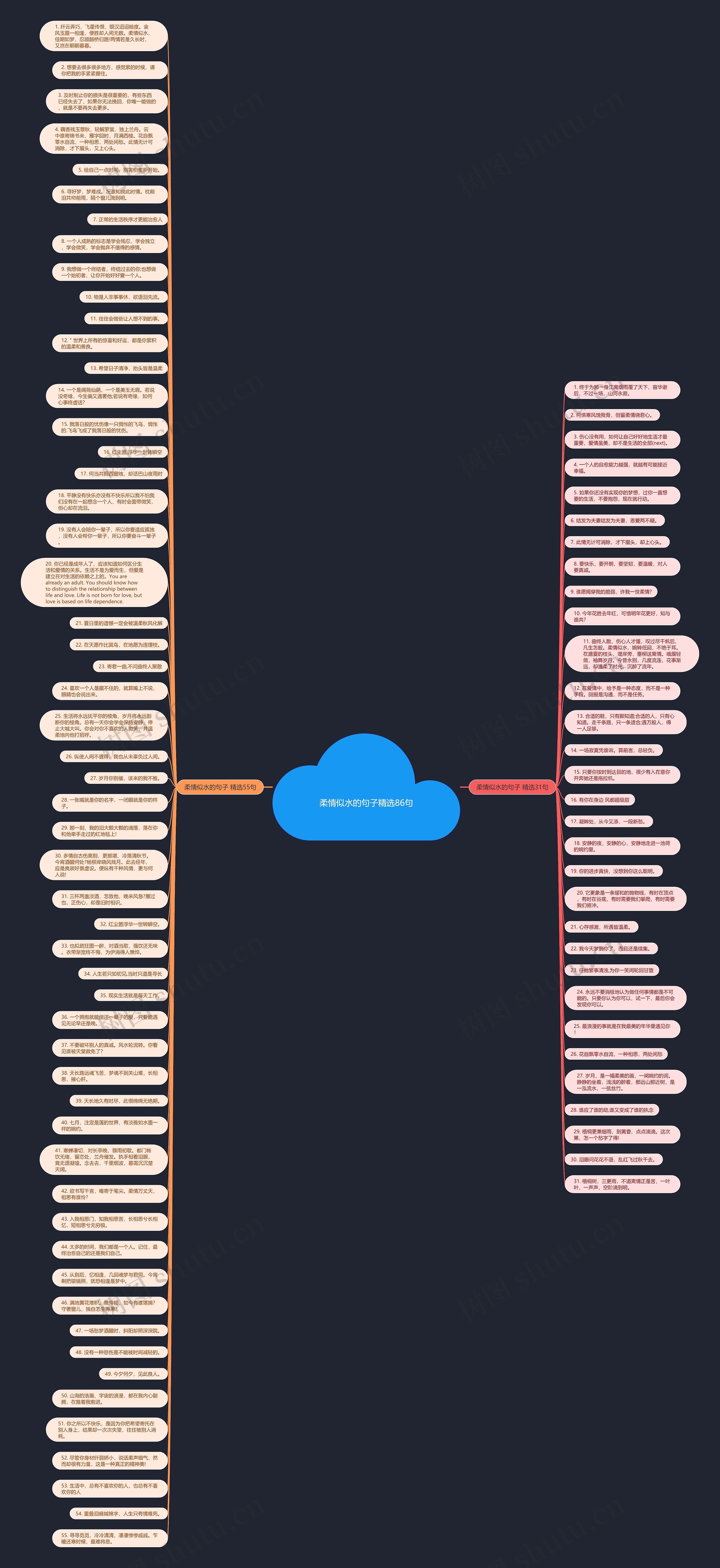 柔情似水的句子精选86句思维导图高清图 柔情似水的句子精选86句思维导图