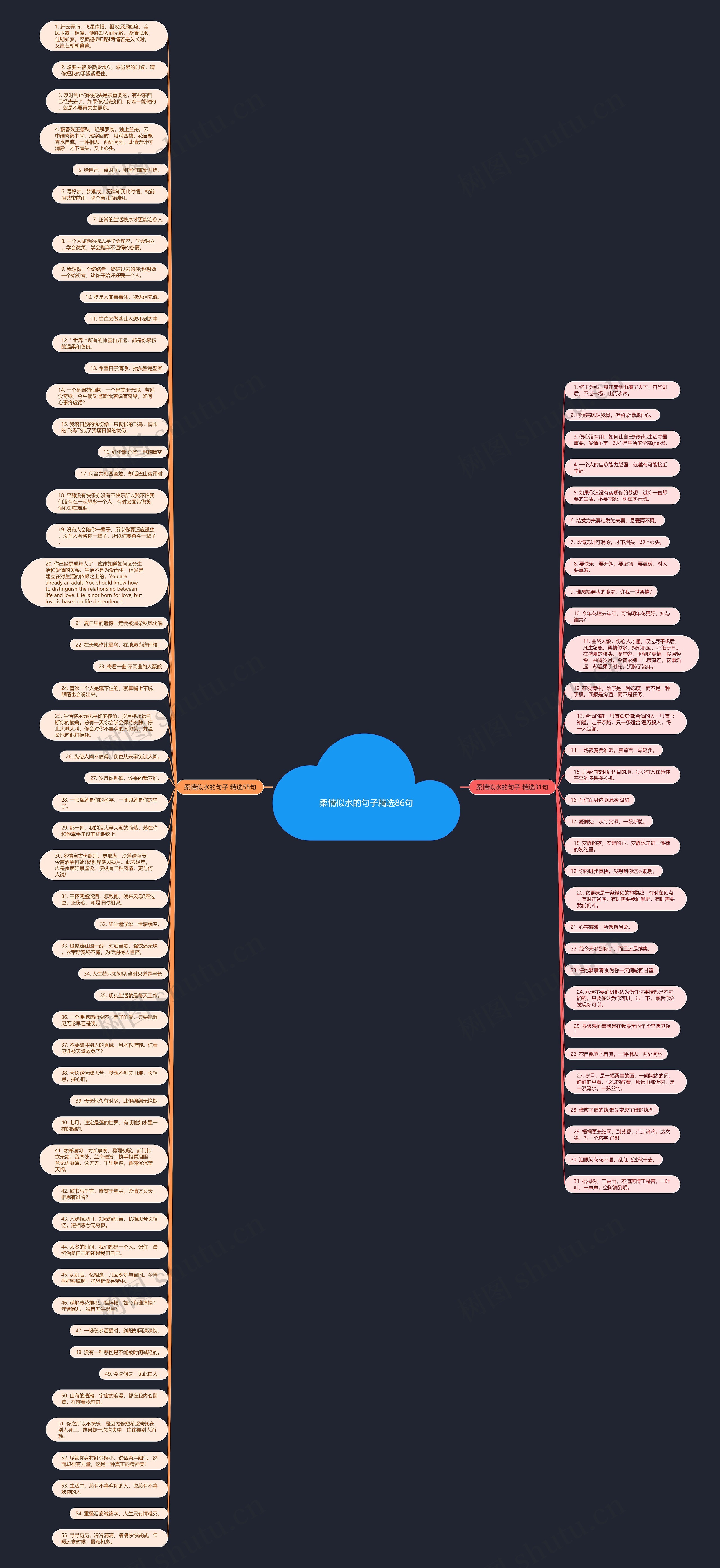 柔情似水的句子精选86句思维导图