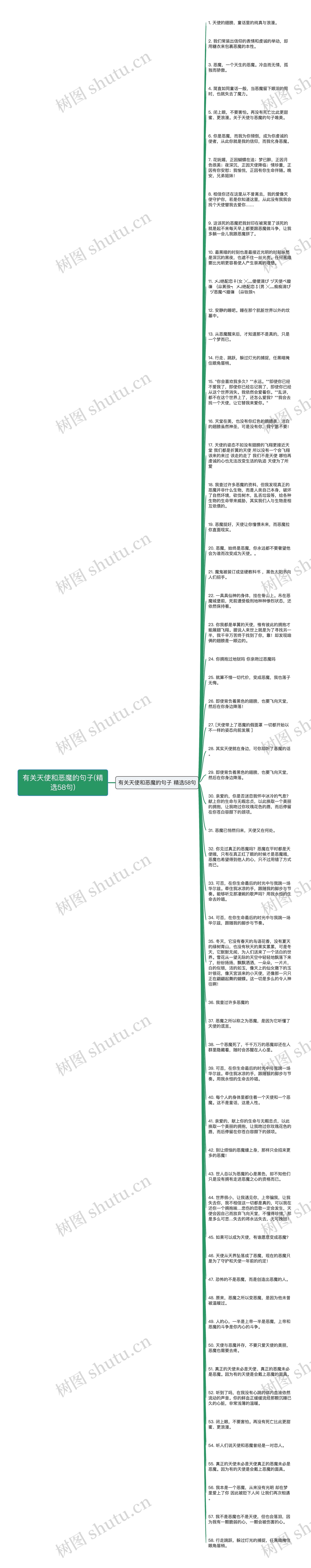 有关天使和恶魔的句子(精选58句)思维导图