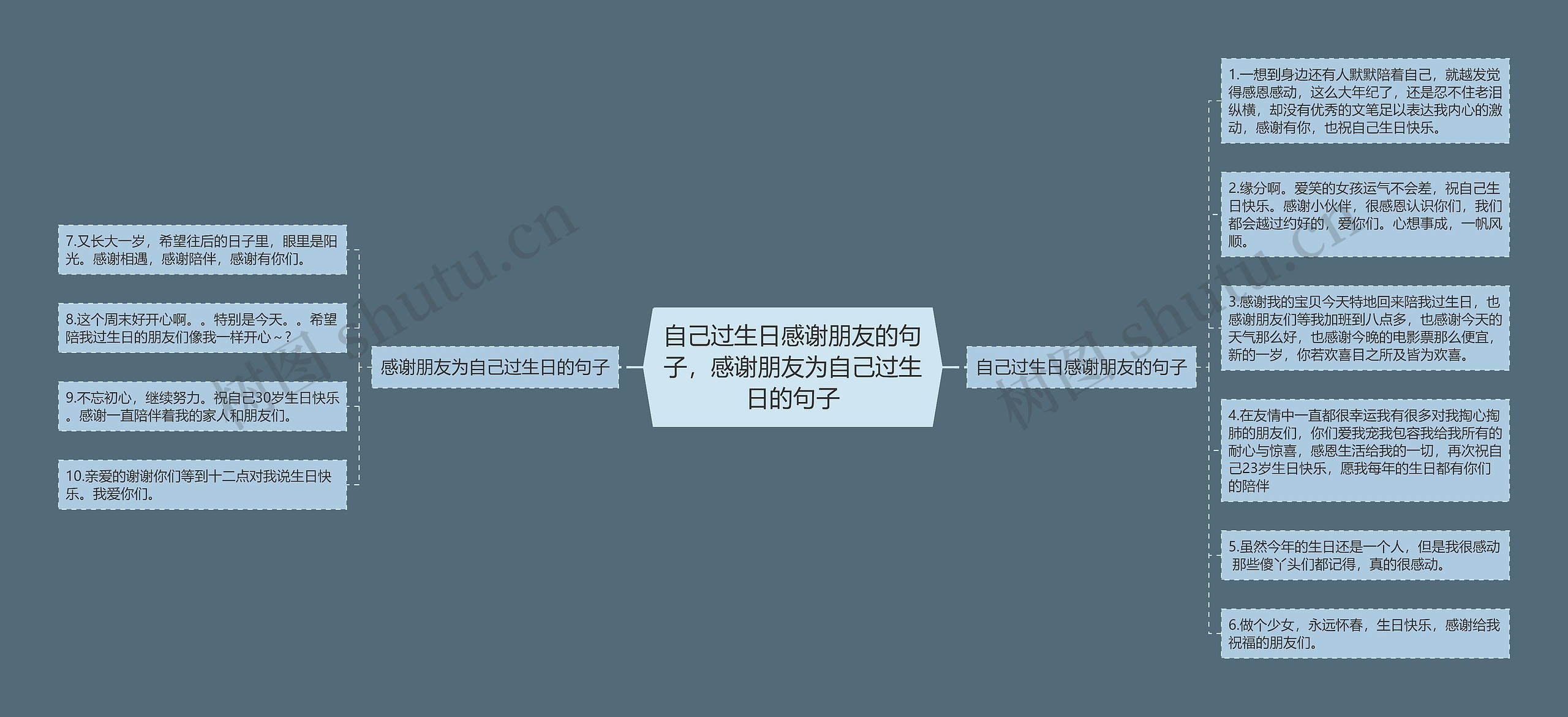 自己过生日感谢朋友的句子,感谢朋友为自己过生日的句子 自己过生日感谢朋友的句子,感谢朋友为自己过生日的句子