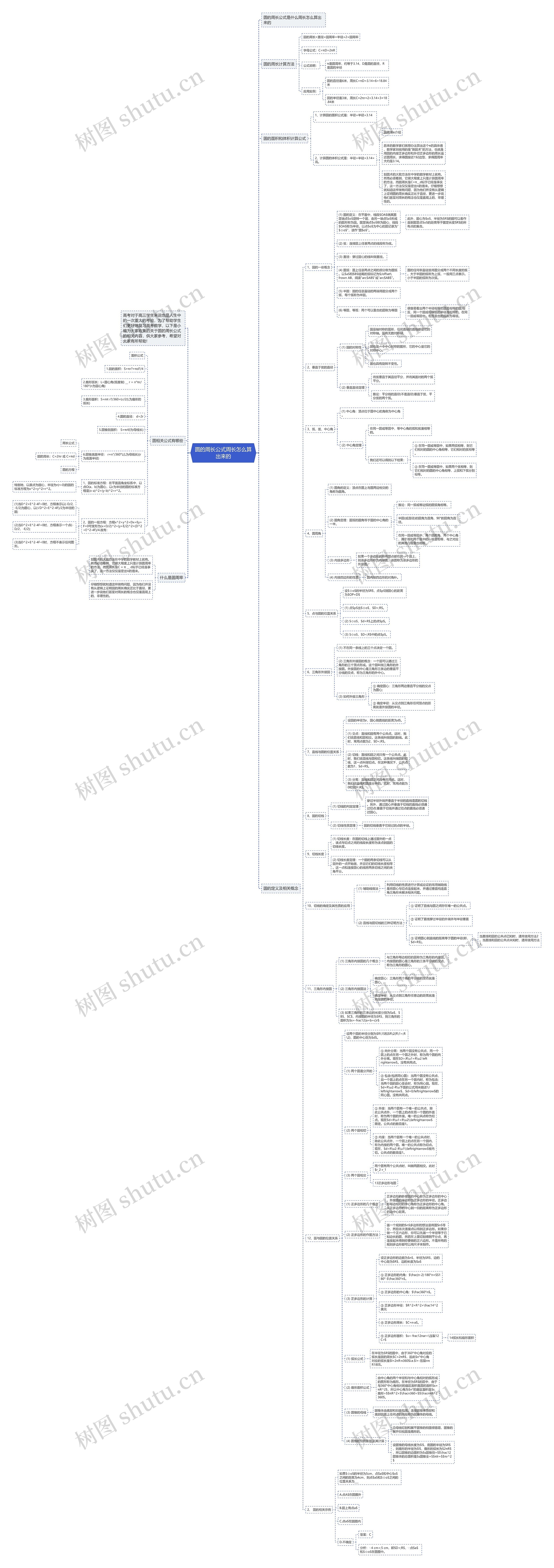 圆的周长公式周长怎么算出来的思维导图